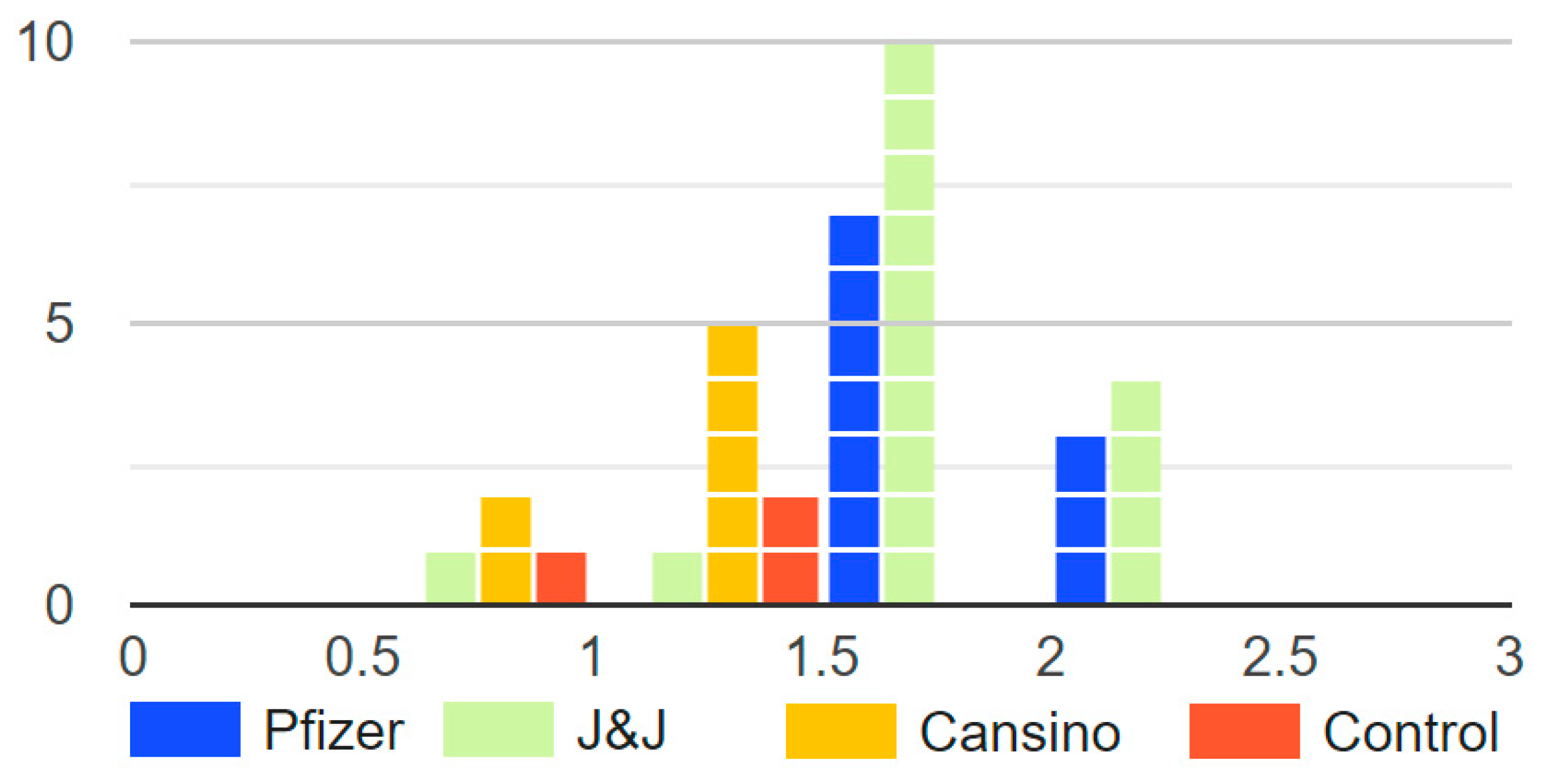 Vaccines 10 00629 g002