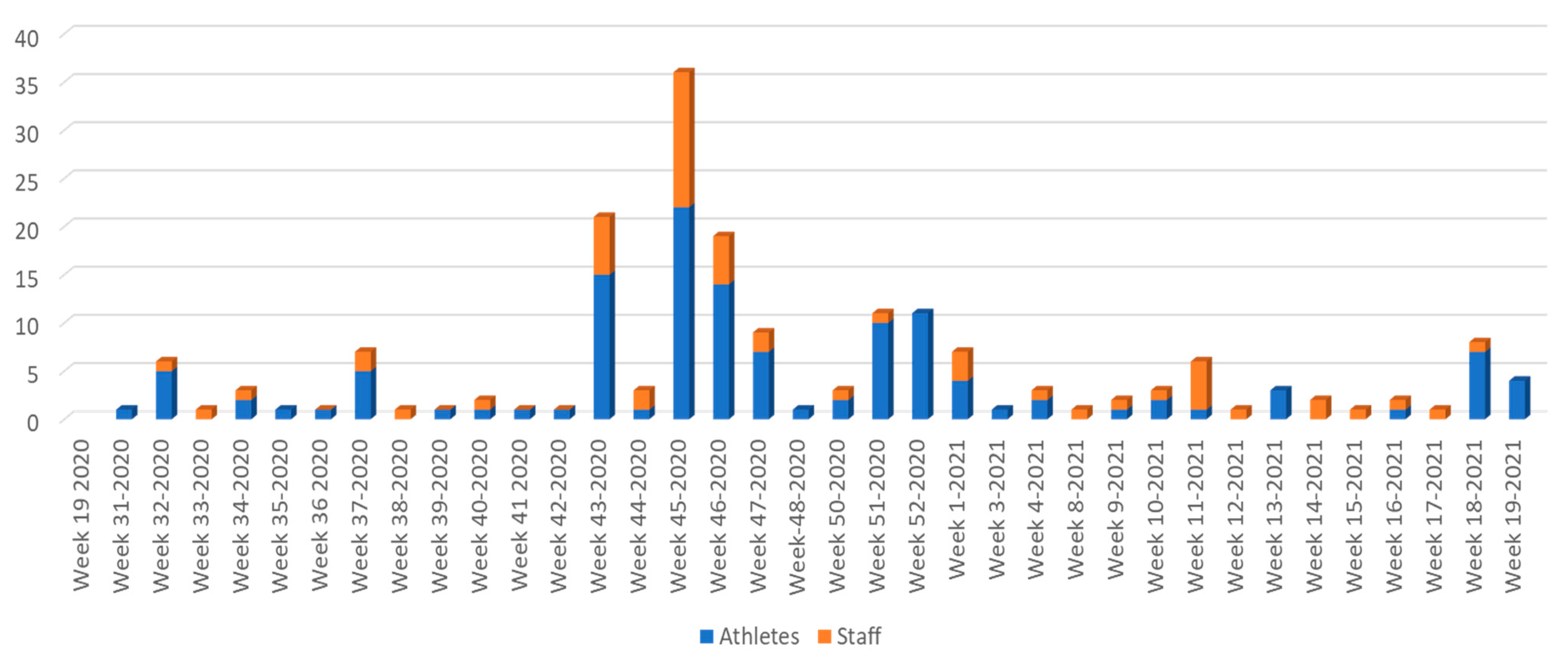 Vaccines 10 00634 g001