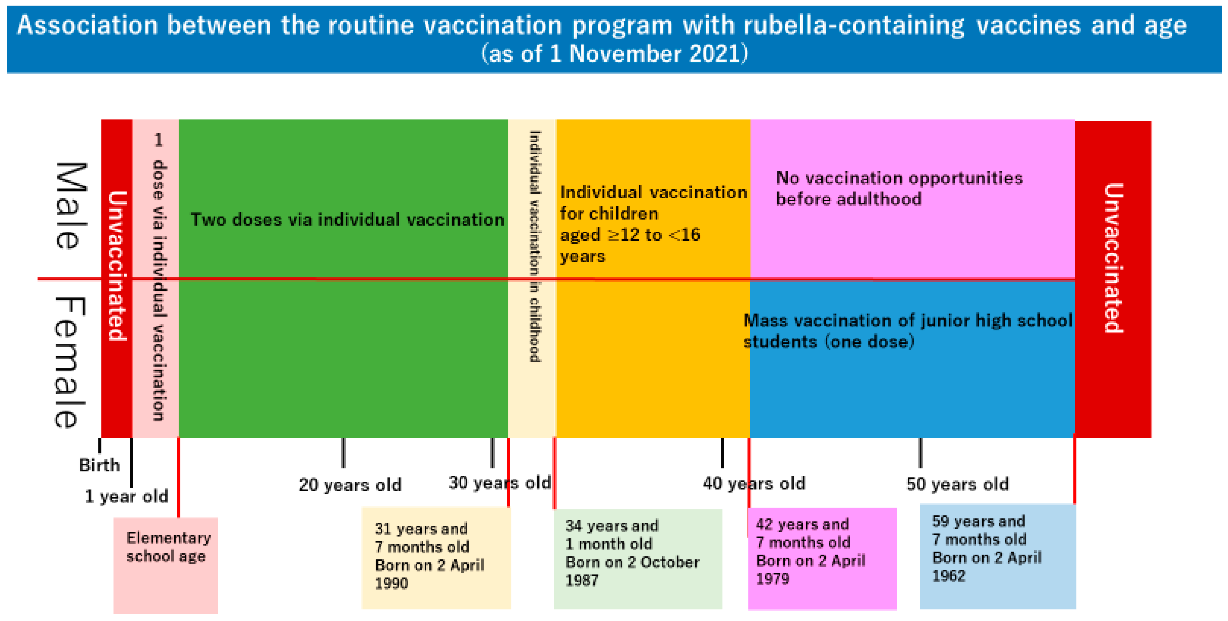 Vaccines 10 00638 g001 Vaccines 10 00638 g001