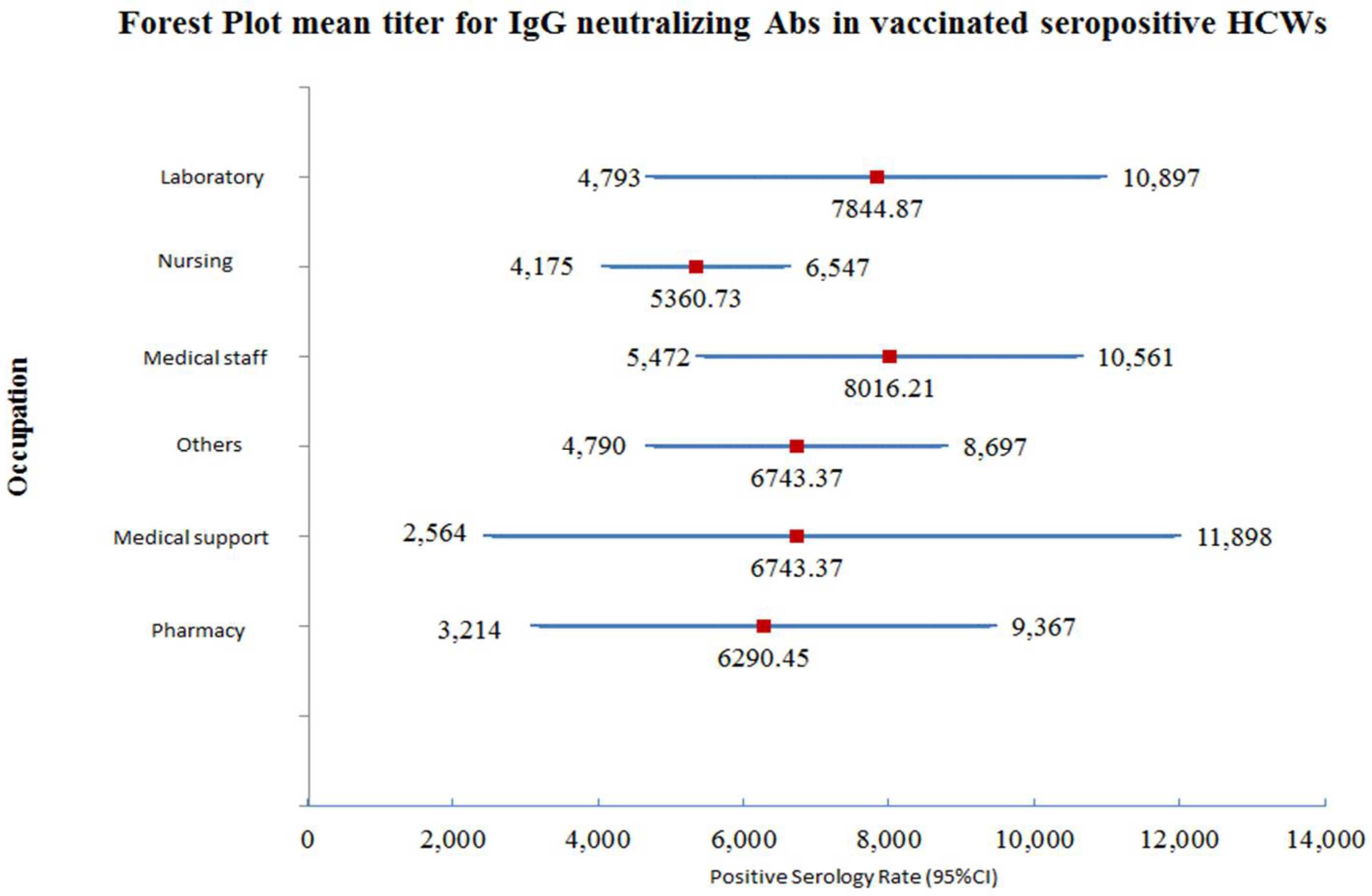 Vaccines 10 00642 g002