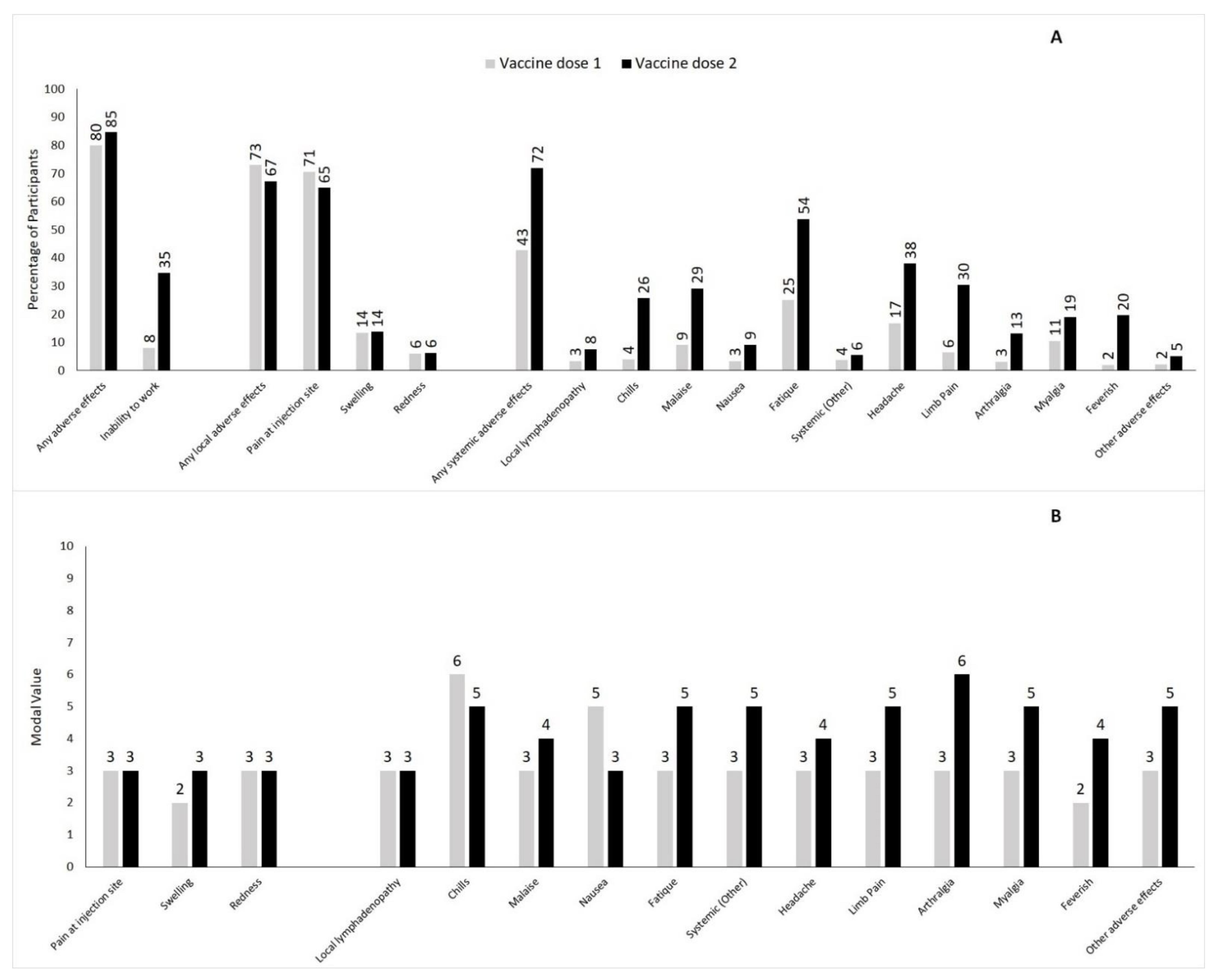 Vaccines 10 00650 g002