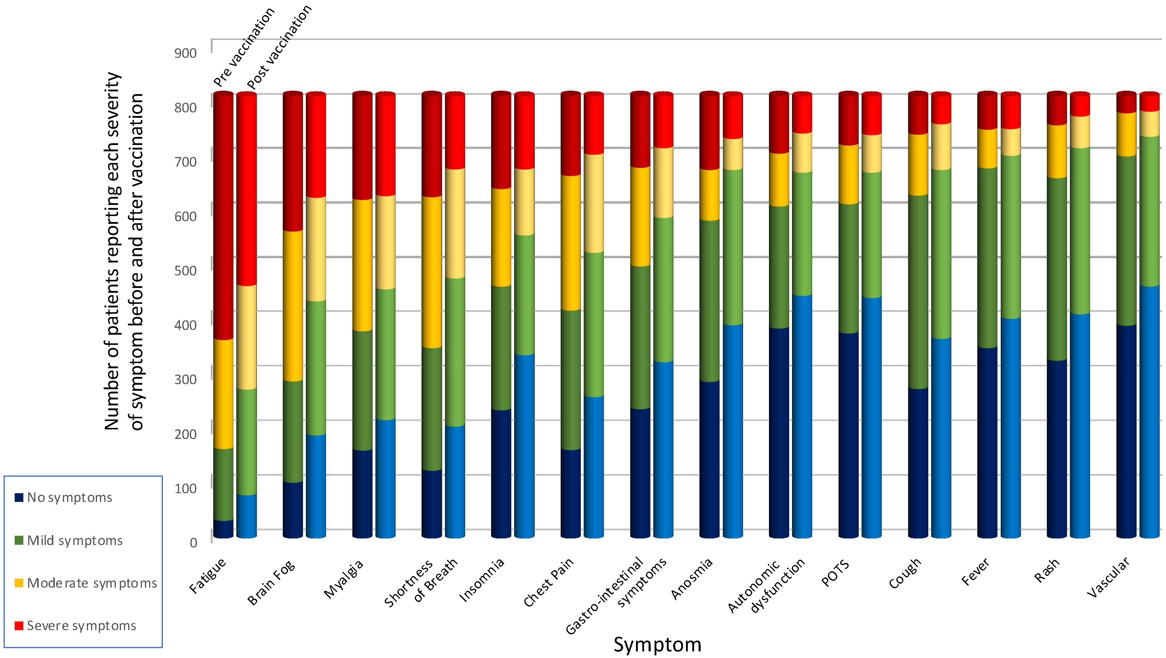 Vaccines 10 00652 g001