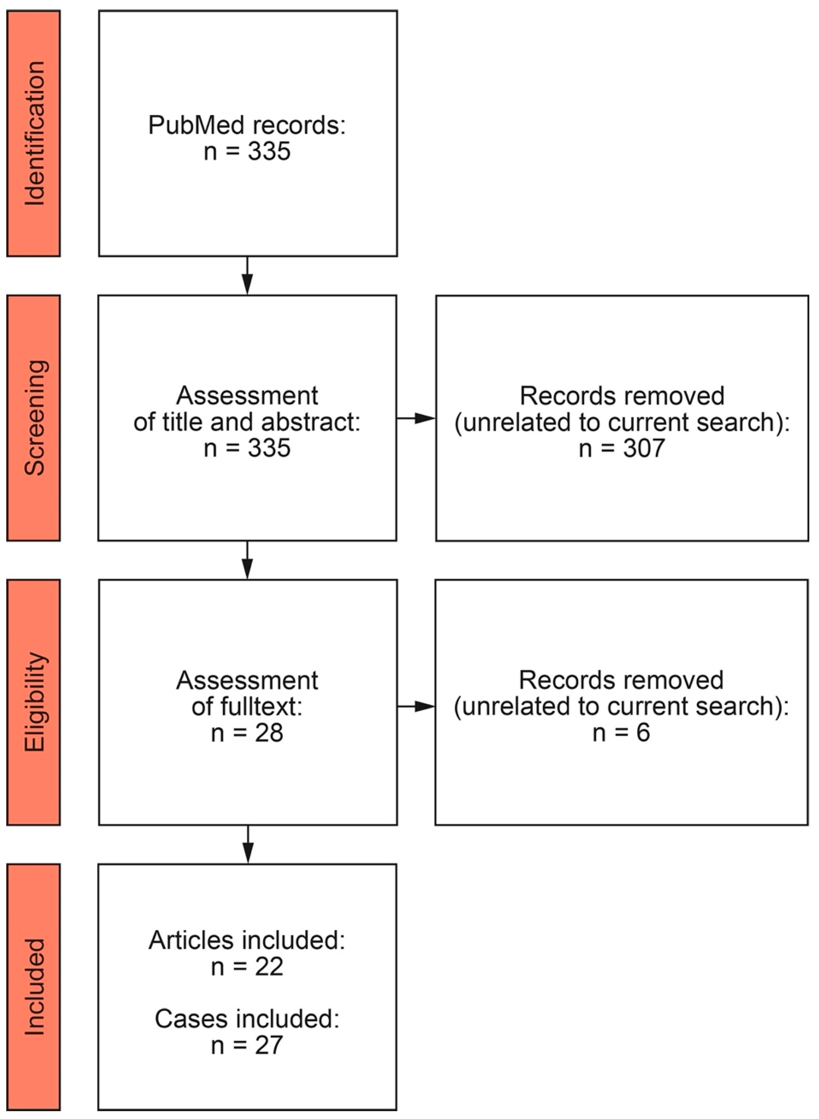 Vaccines 10 00653 g002