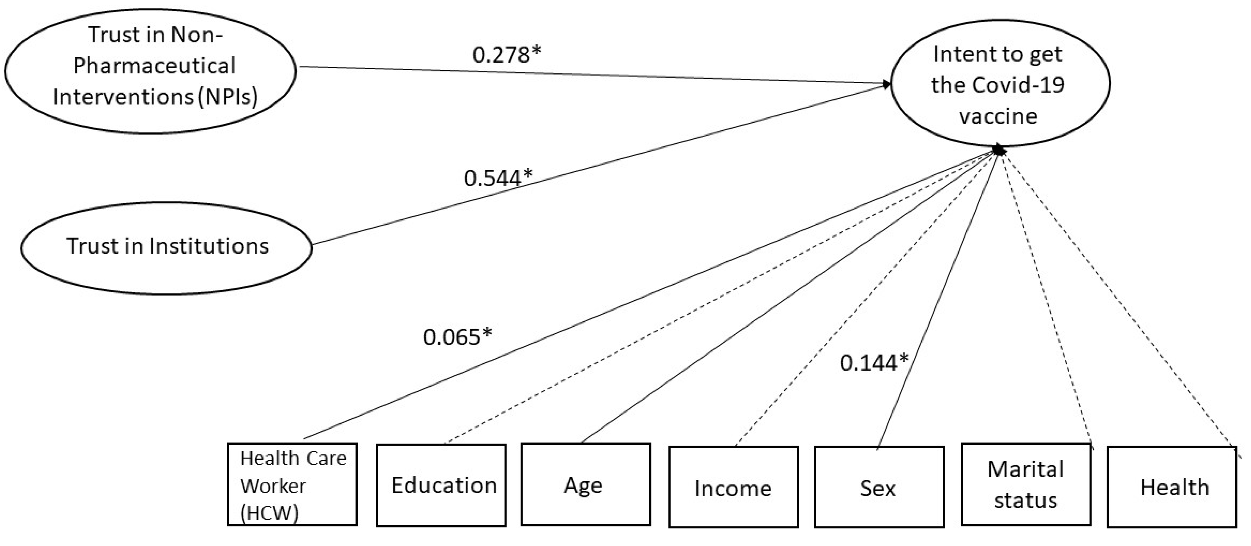 Vaccines 10 00658 g001