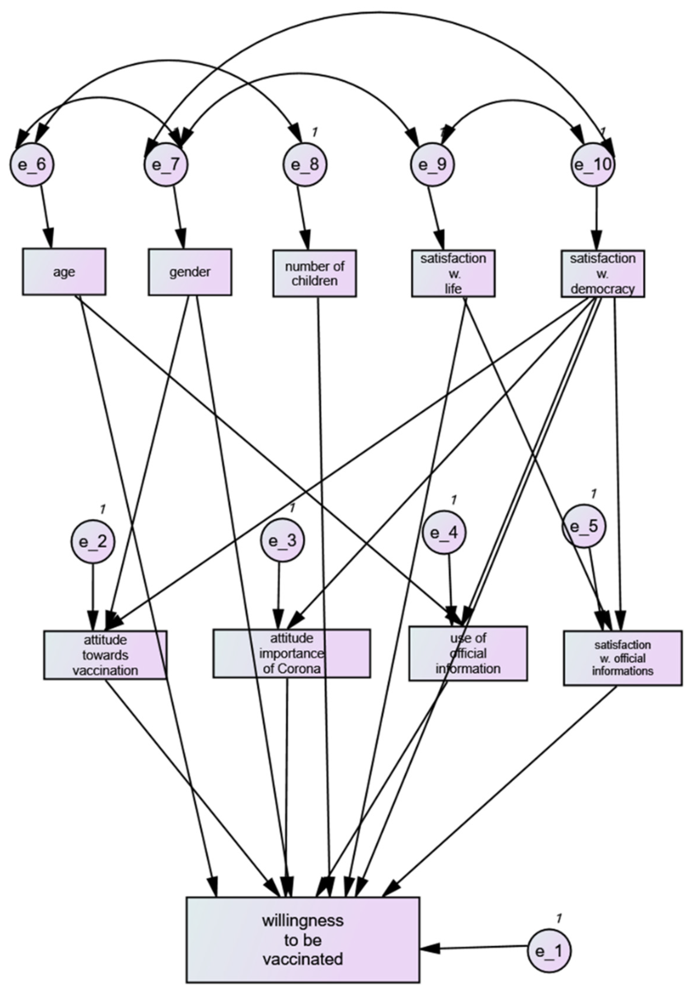 Vaccines 10 00658 g002