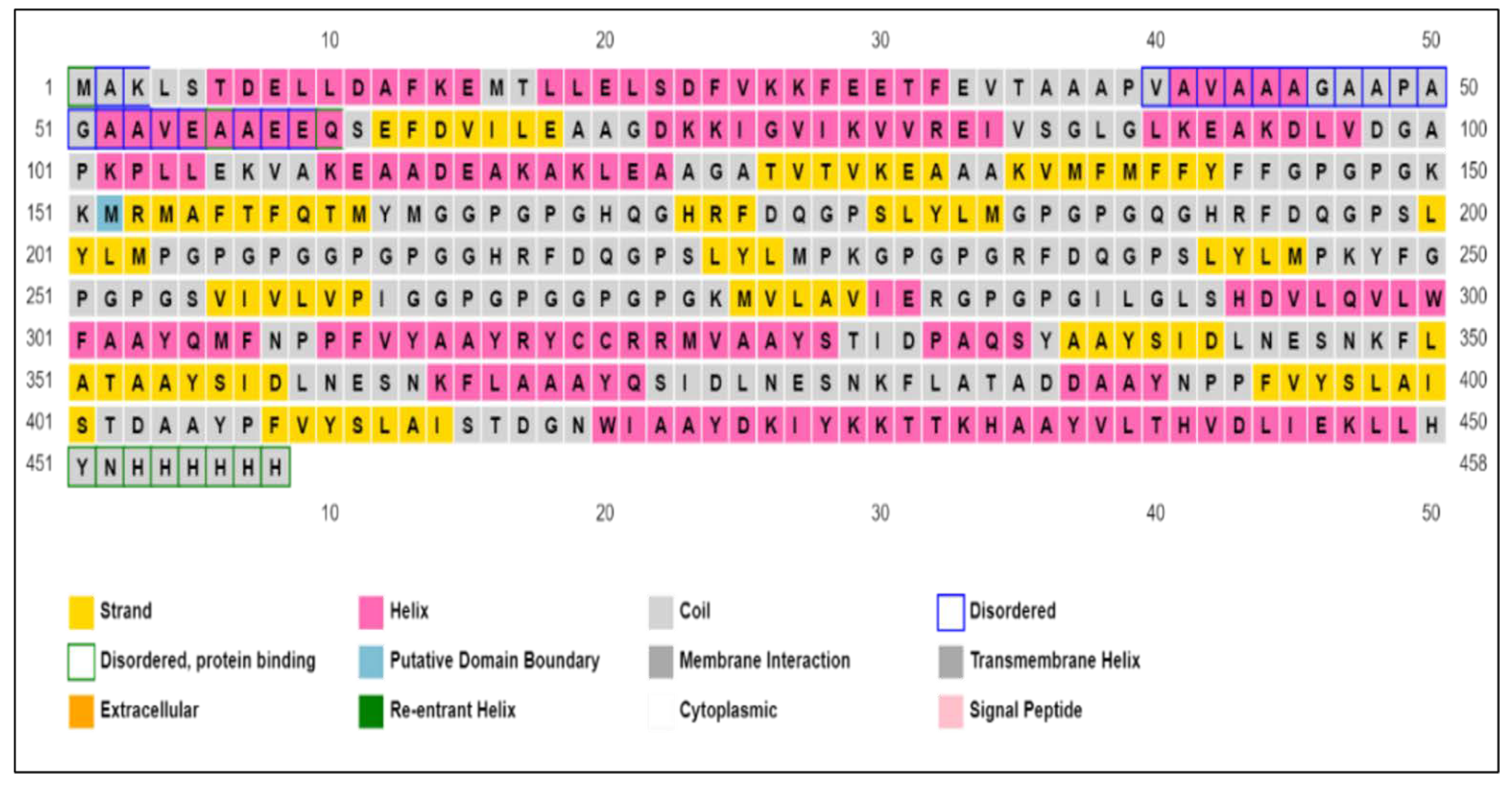 Vaccines 10 00664 g005