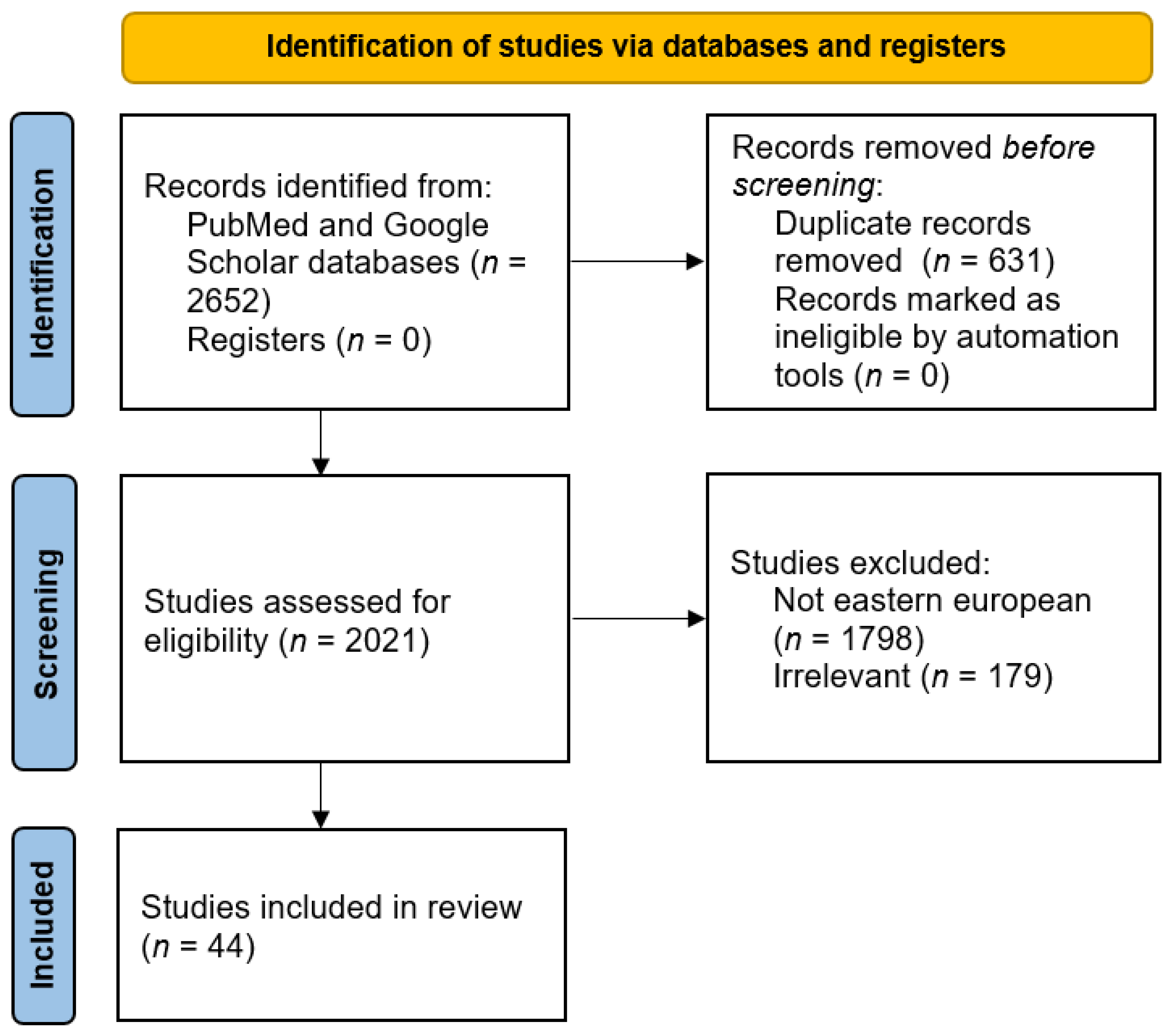 Vaccines 10 00672 g002