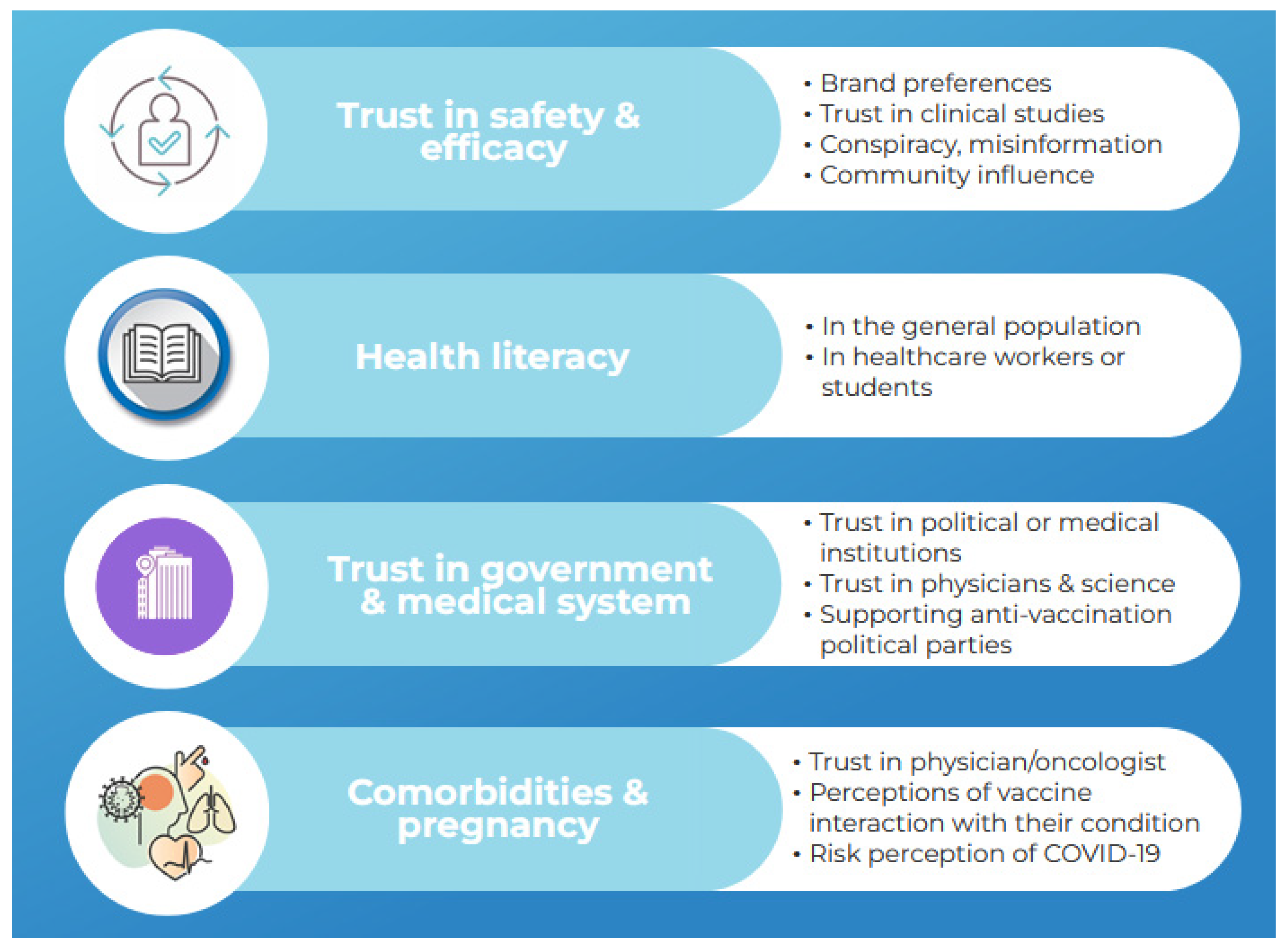 Vaccines 10 00672 g003