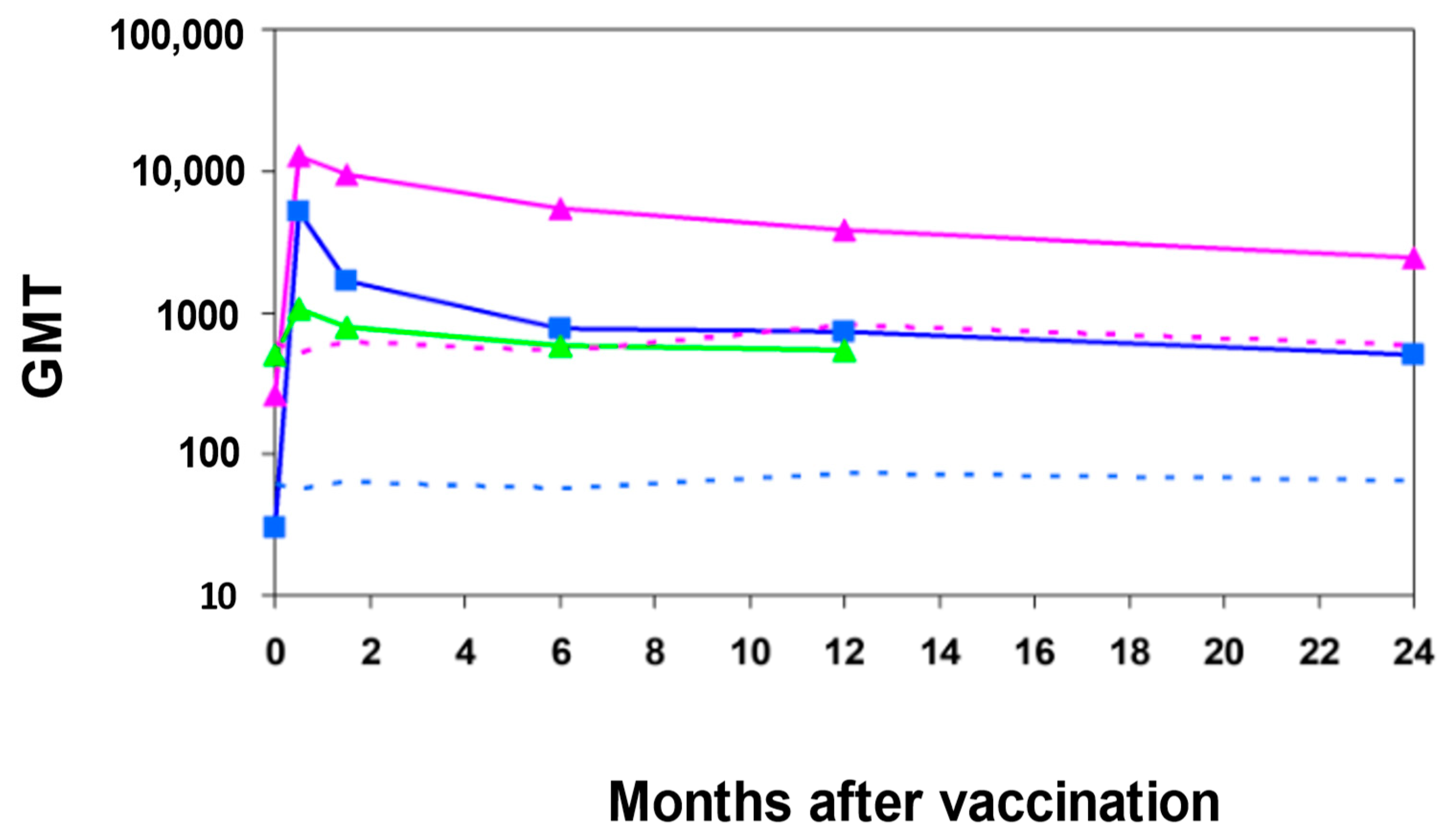 Vaccines 10 00675 g002