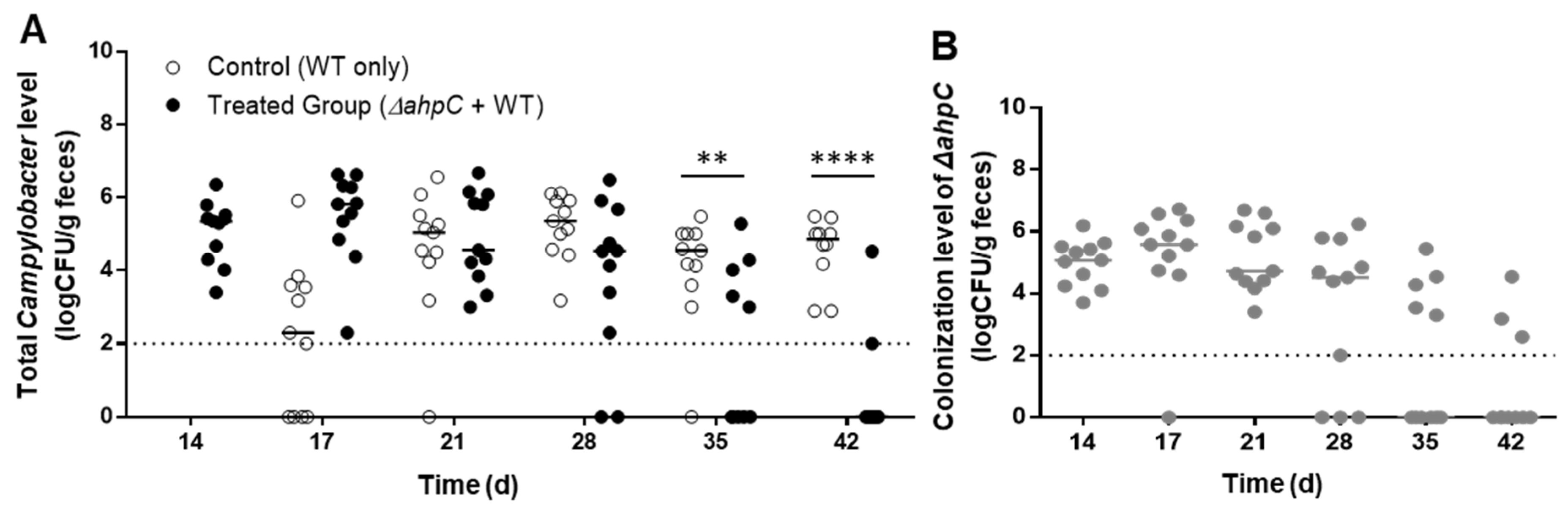 Vaccines 10 00685 g002