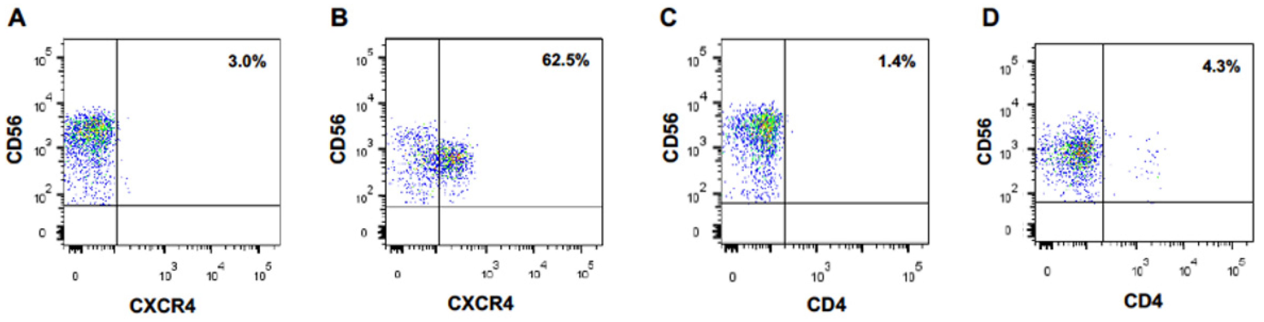 Vaccines 10 00688 g001