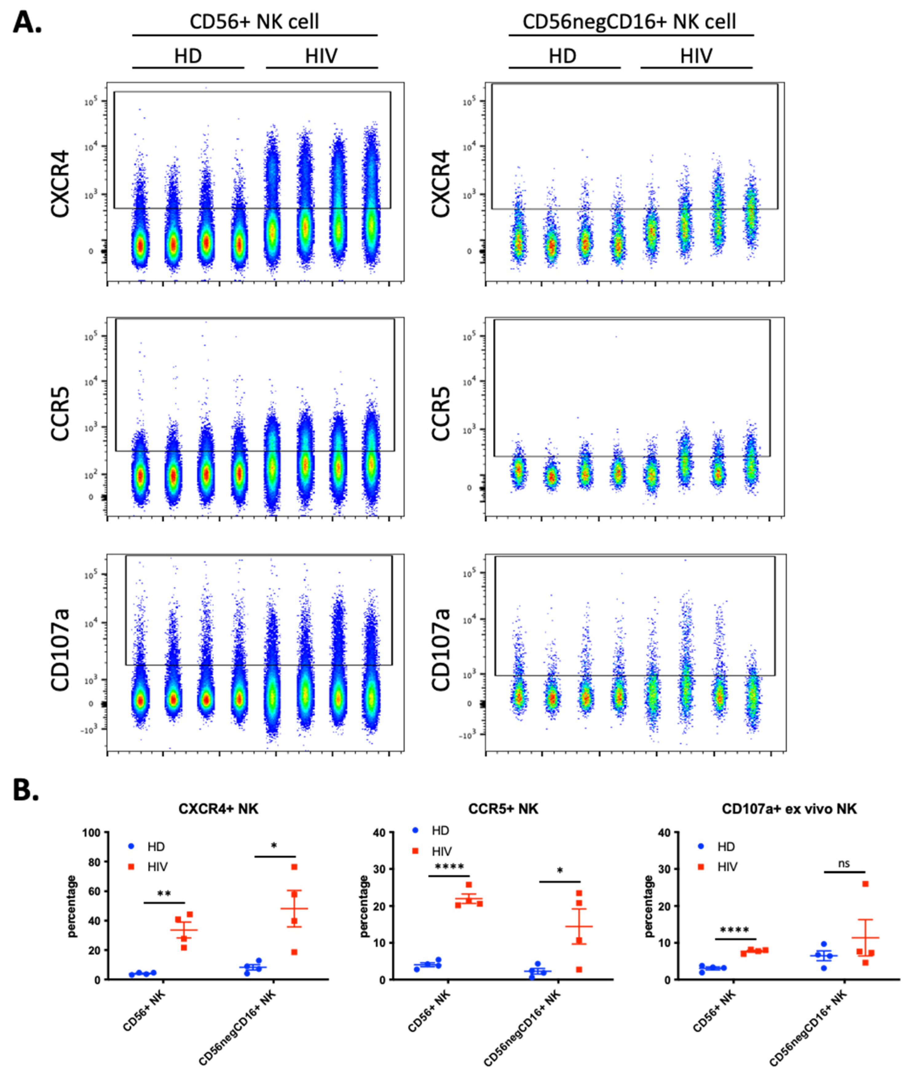 Vaccines 10 00688 g005
