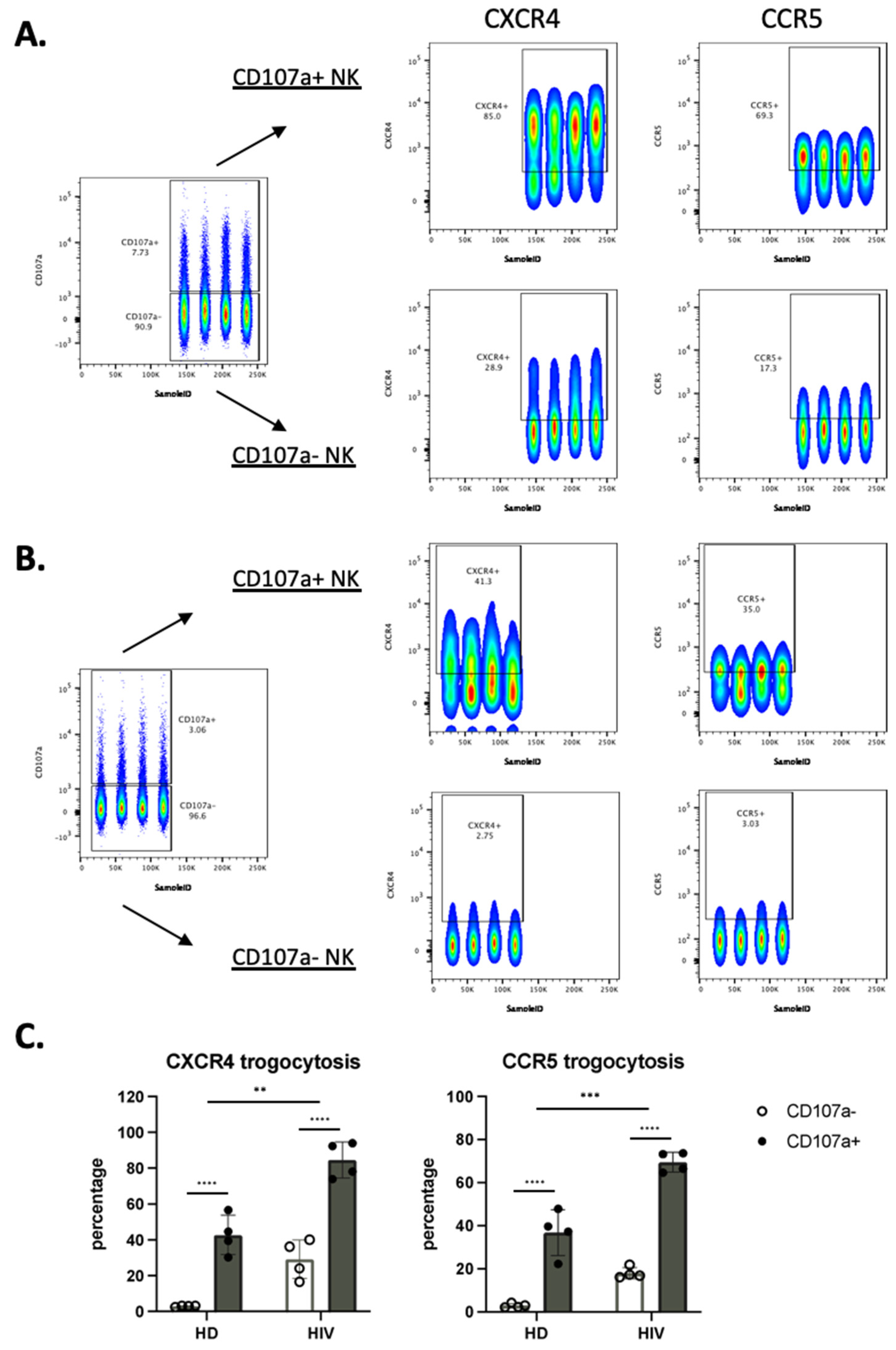 Vaccines 10 00688 g006a