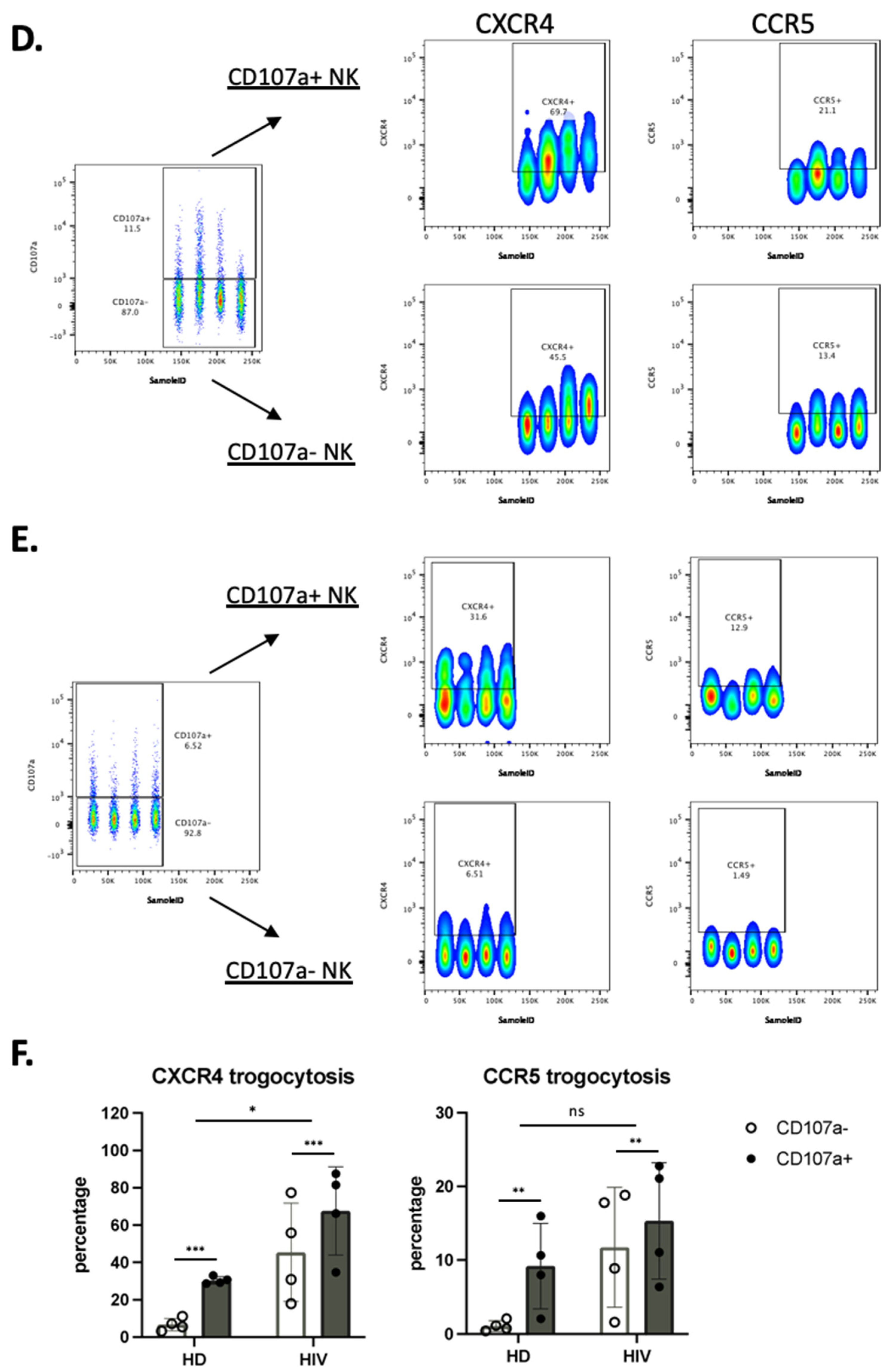 Vaccines 10 00688 g006b