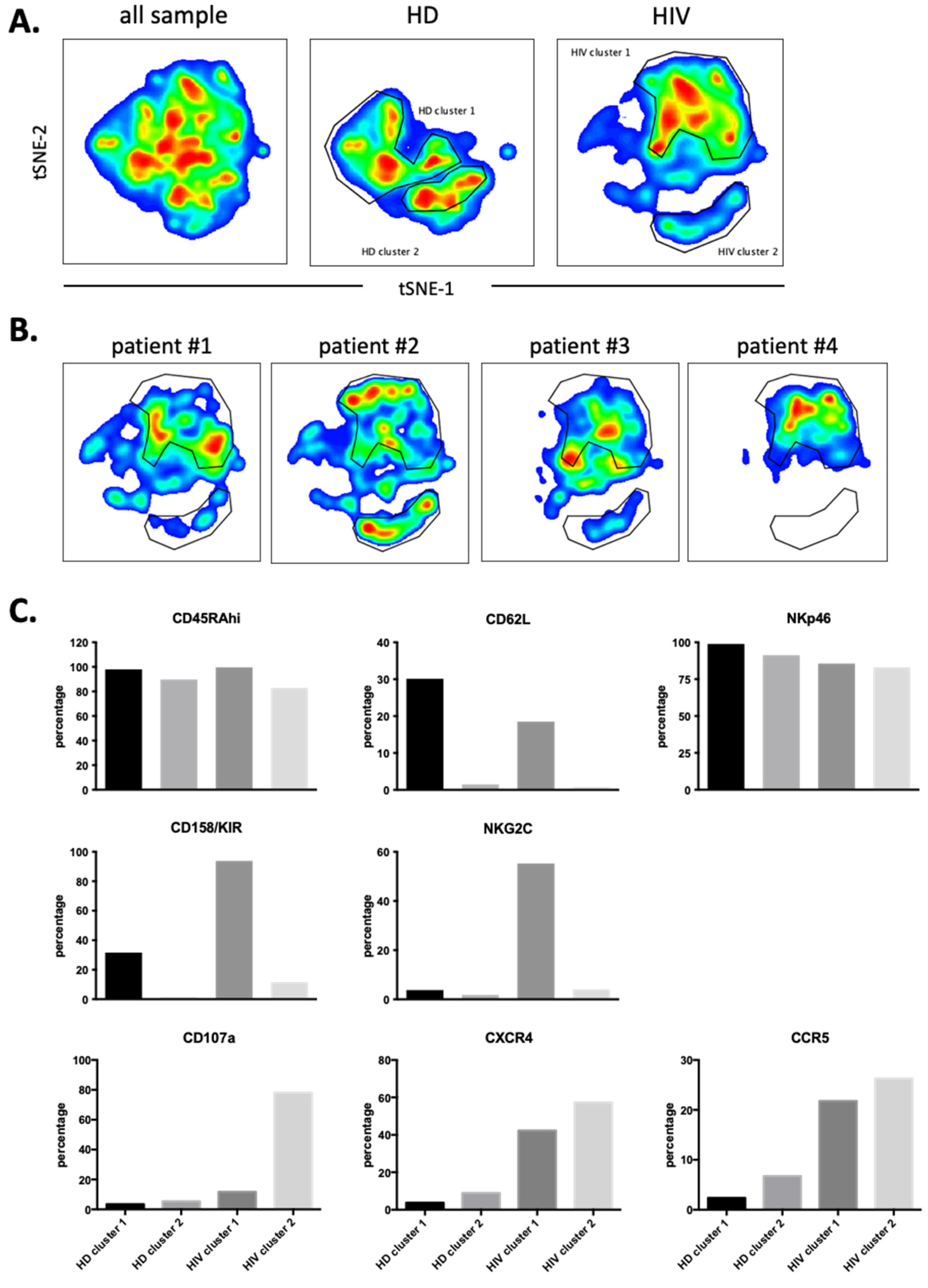 Vaccines 10 00688 g008