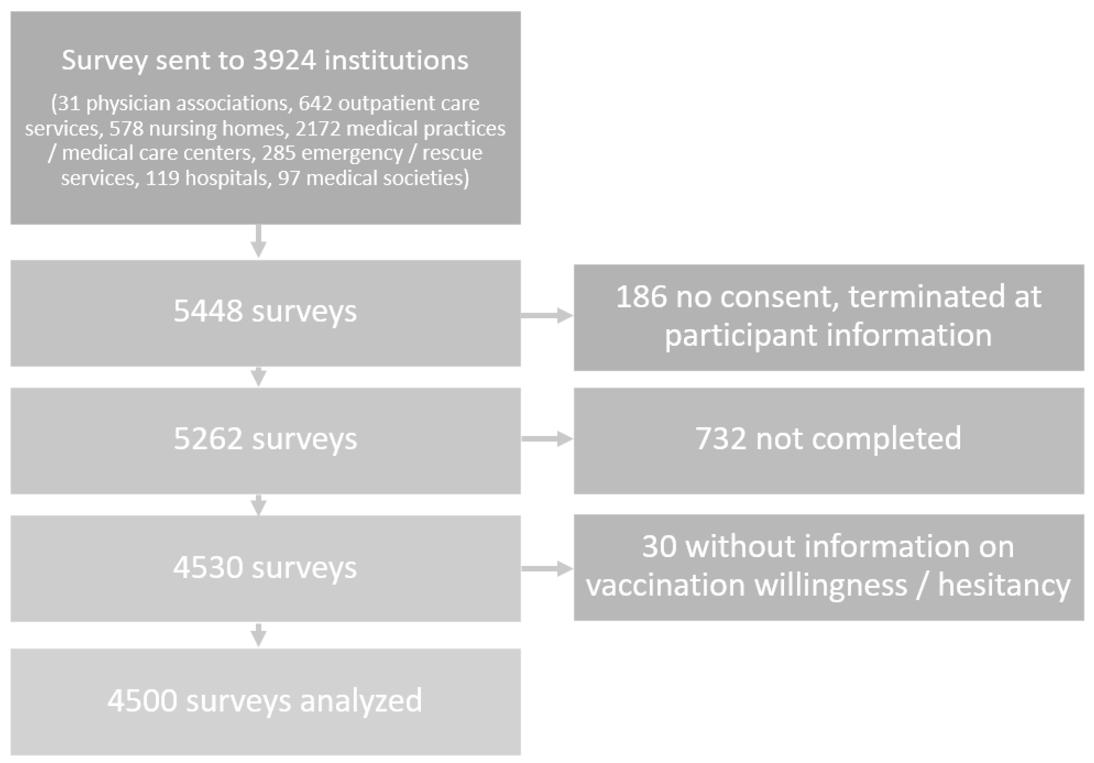 Vaccines 10 00689 g001 Vaccines 10 00689 g001