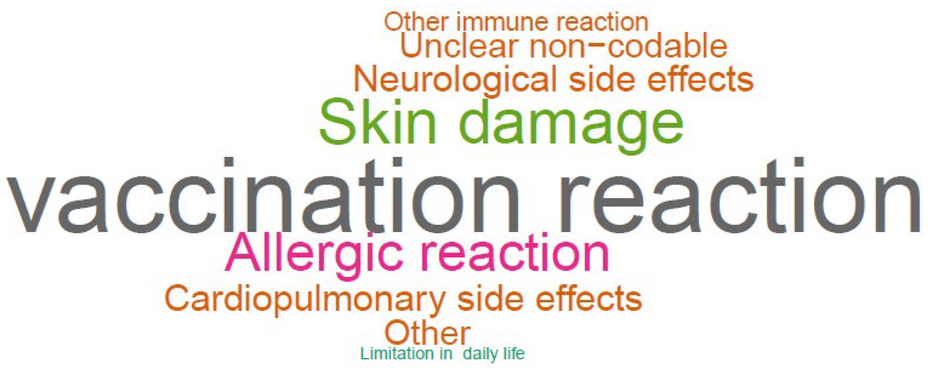 Vaccines 10 00689 g002 Vaccines 10 00689 g002