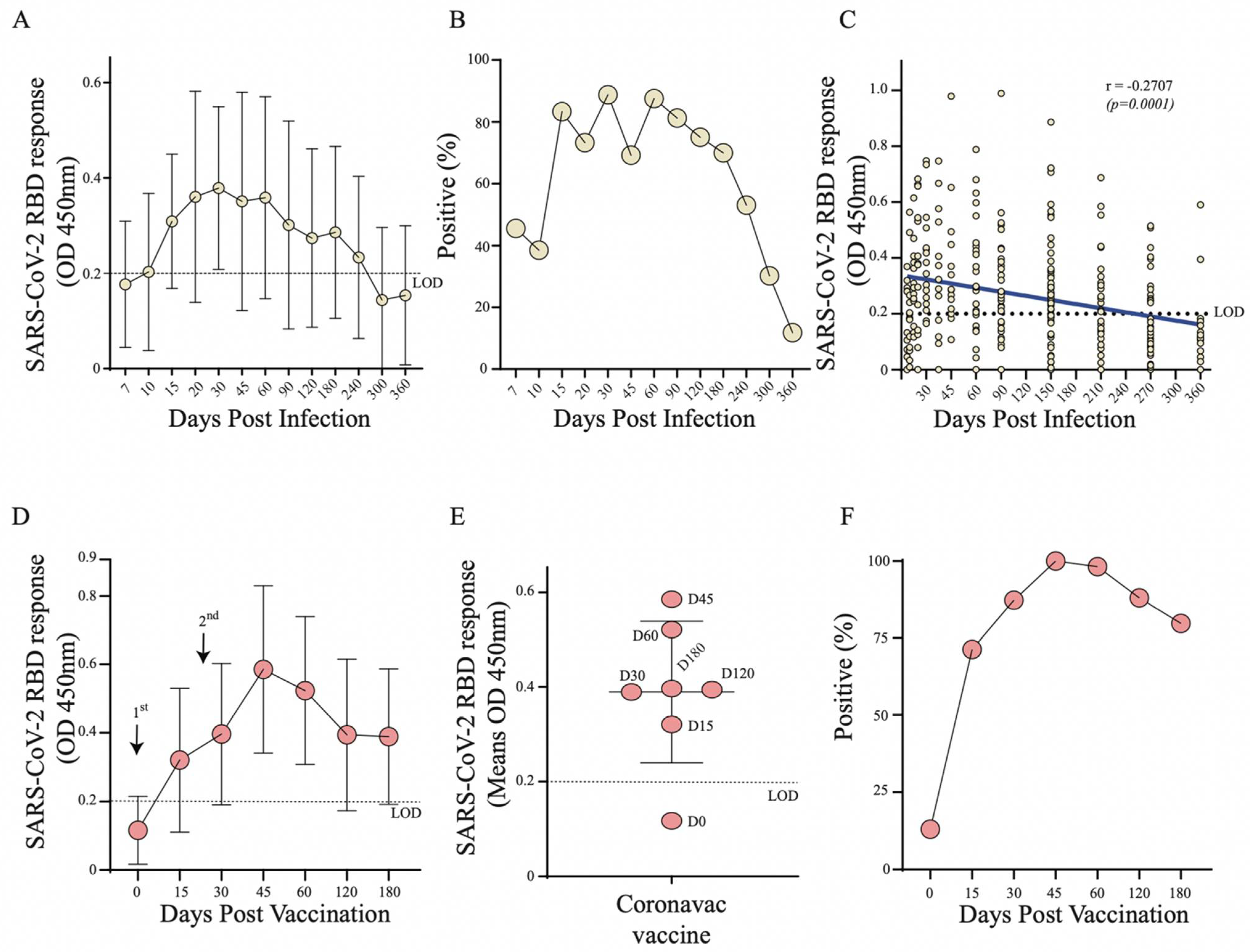 Vaccines 10 00690 g002