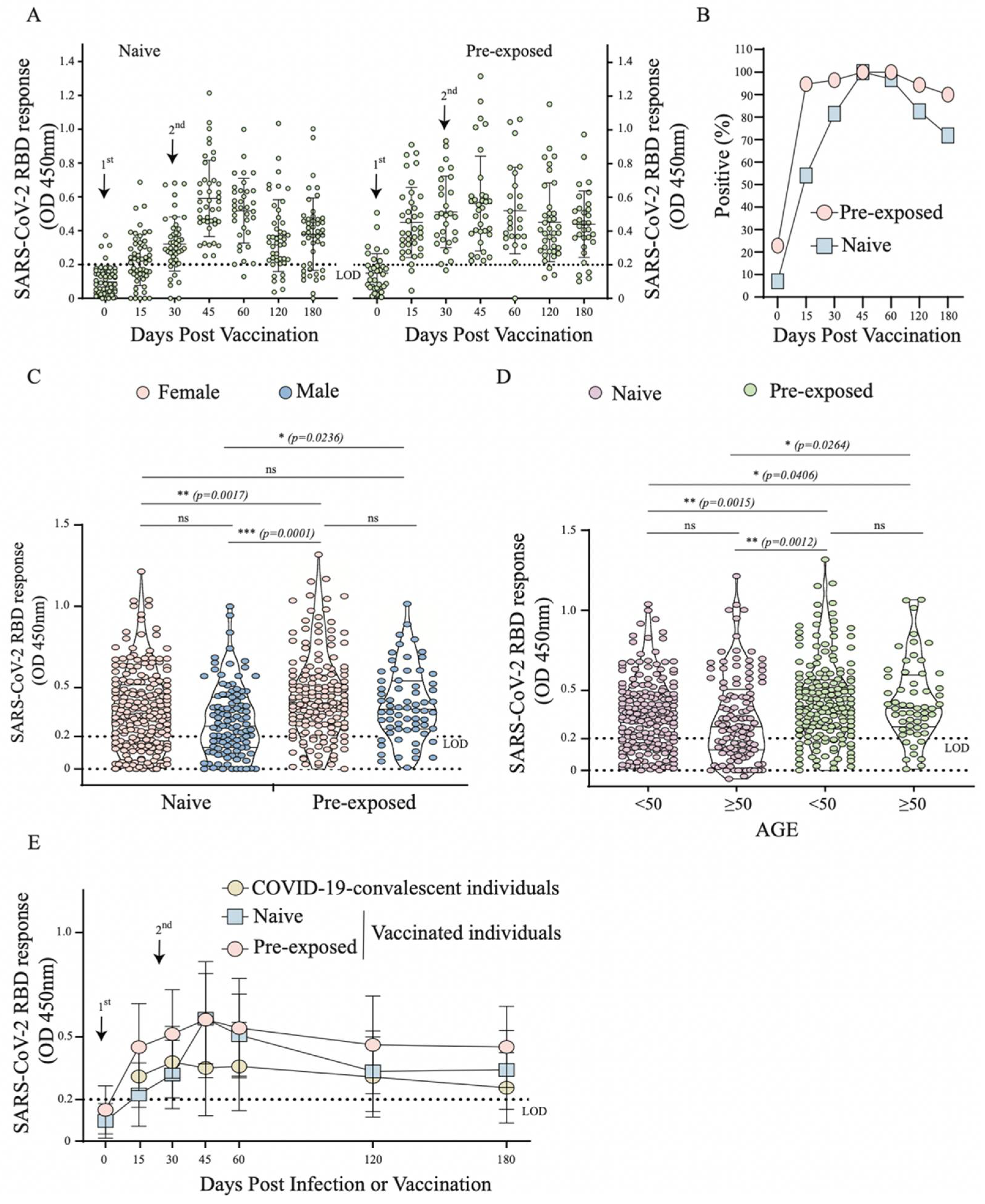 Vaccines 10 00690 g003