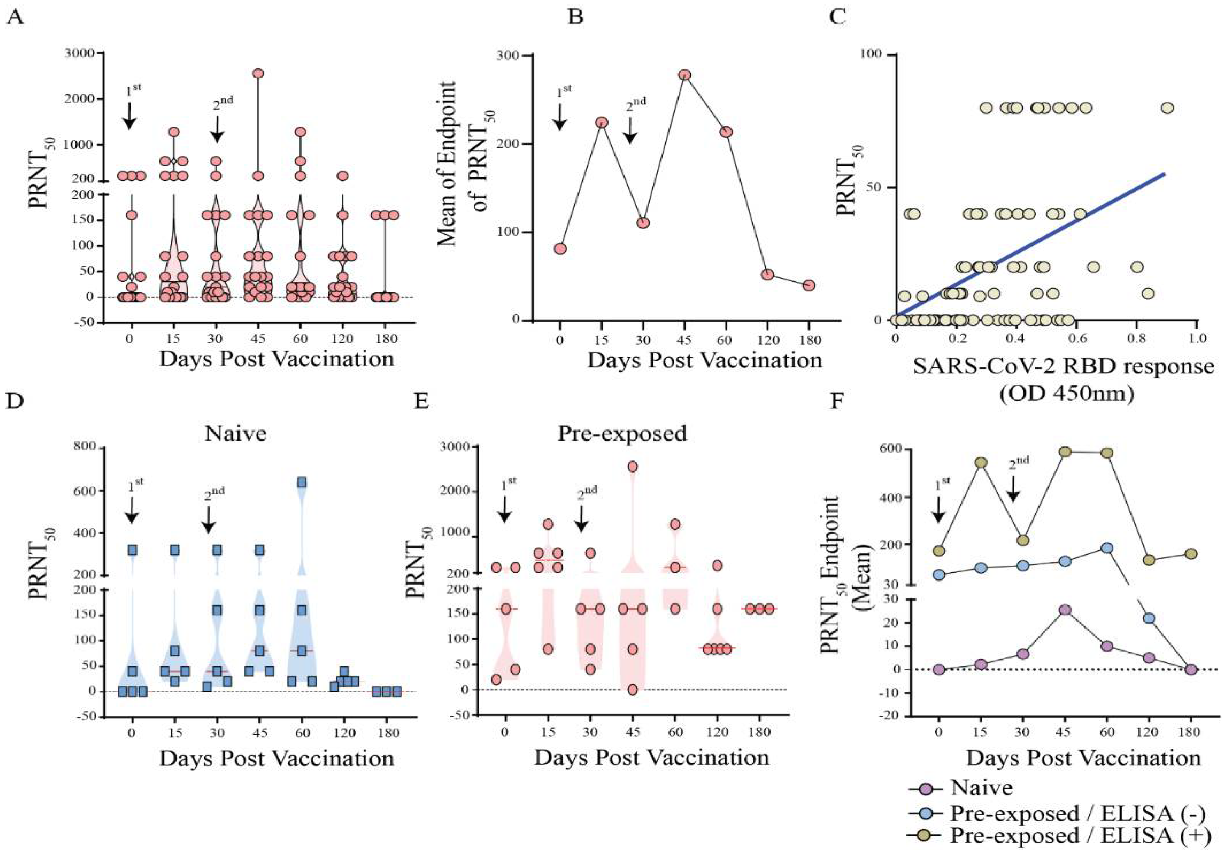 Vaccines 10 00690 g004