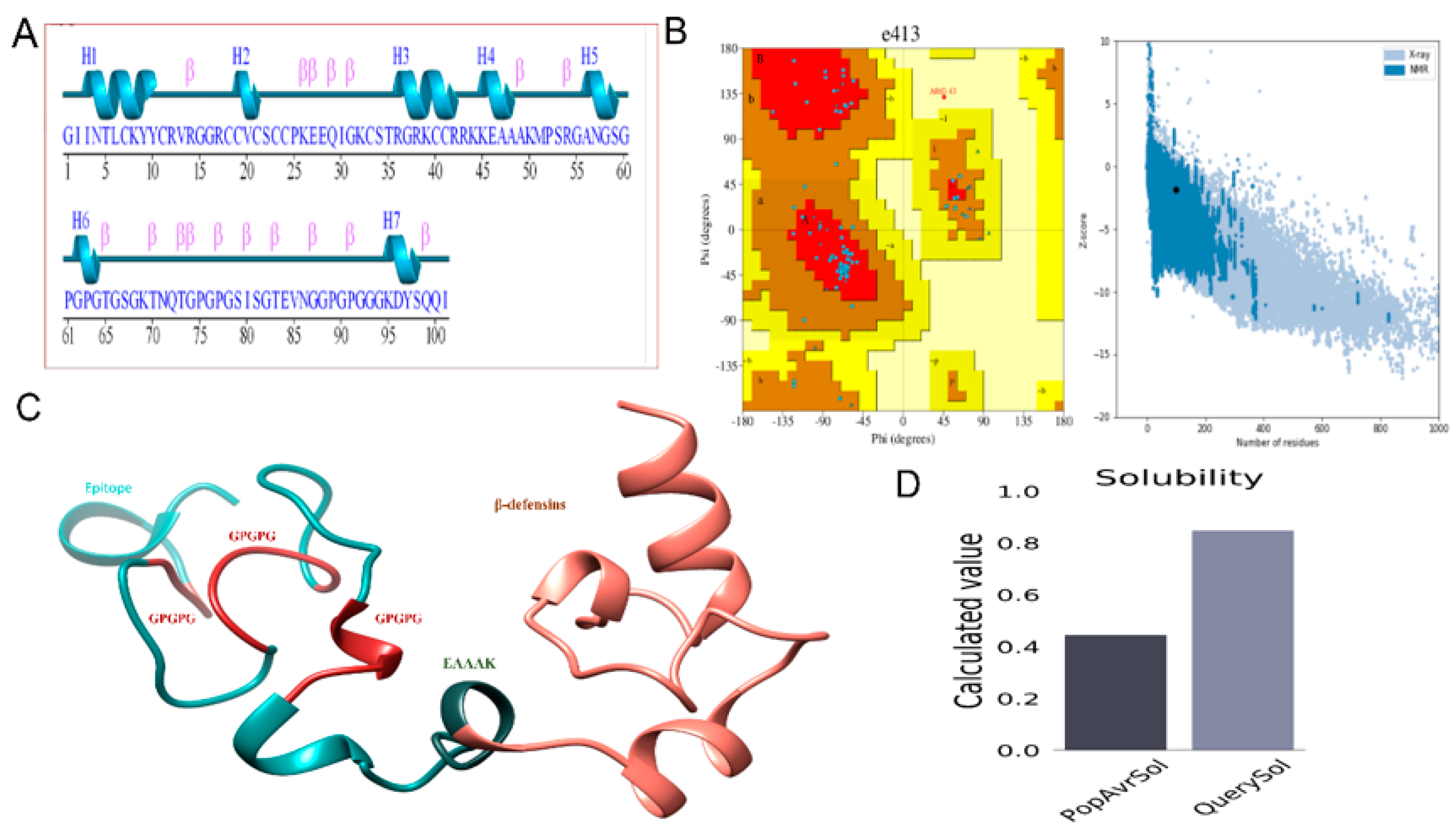 Vaccines 10 00691 g002