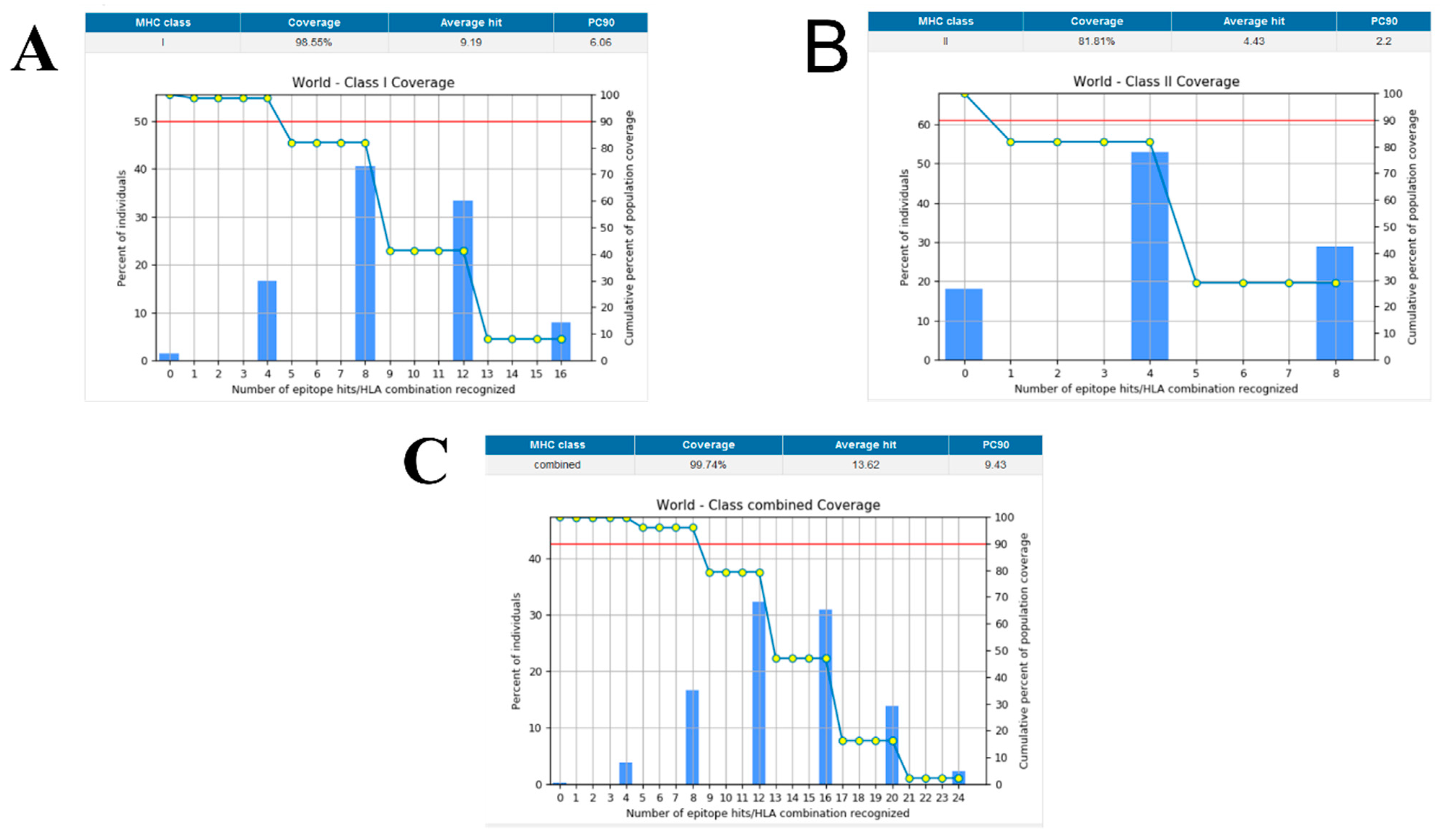 Vaccines 10 00691 g003