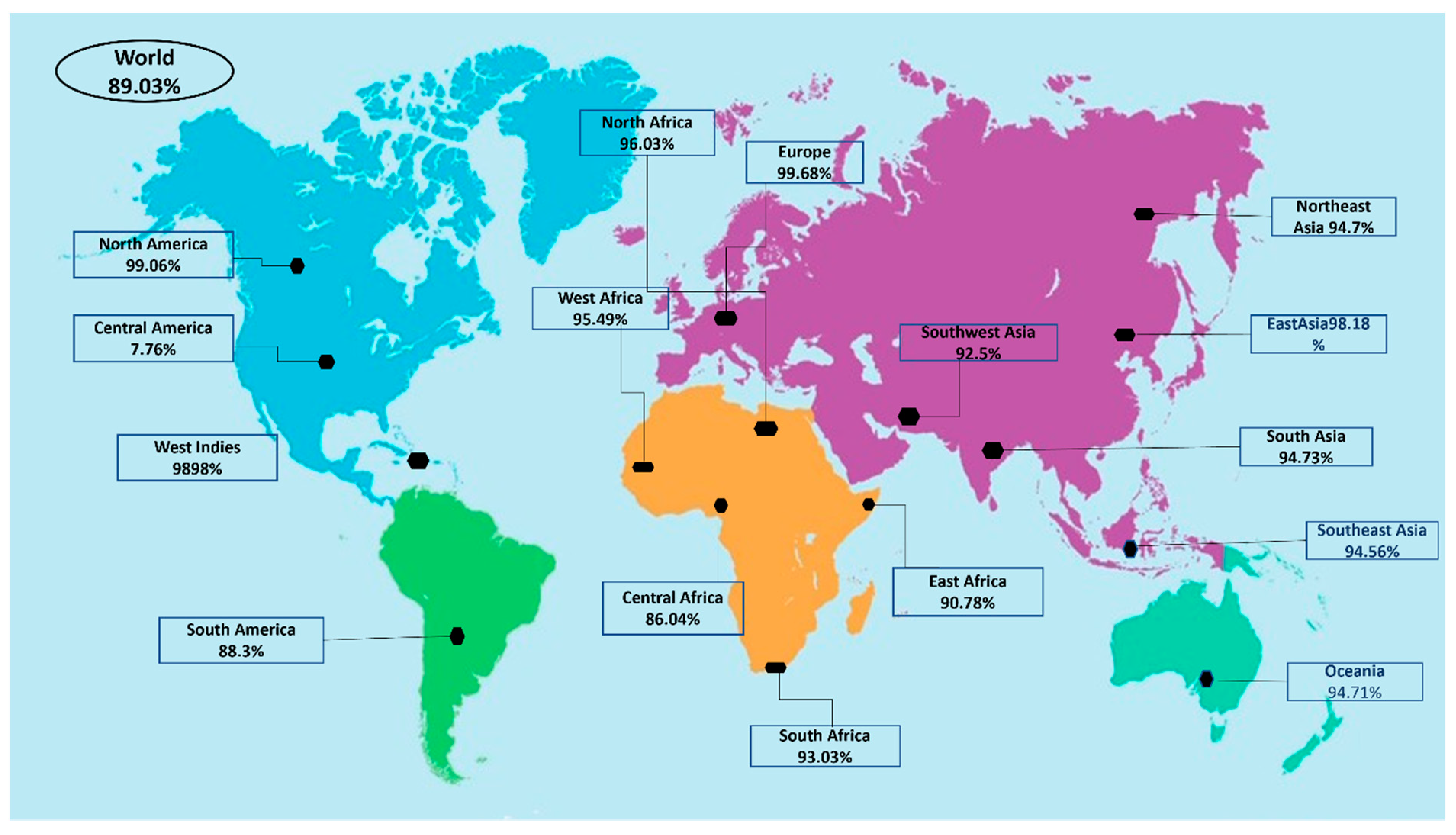 Vaccines 10 00691 g004