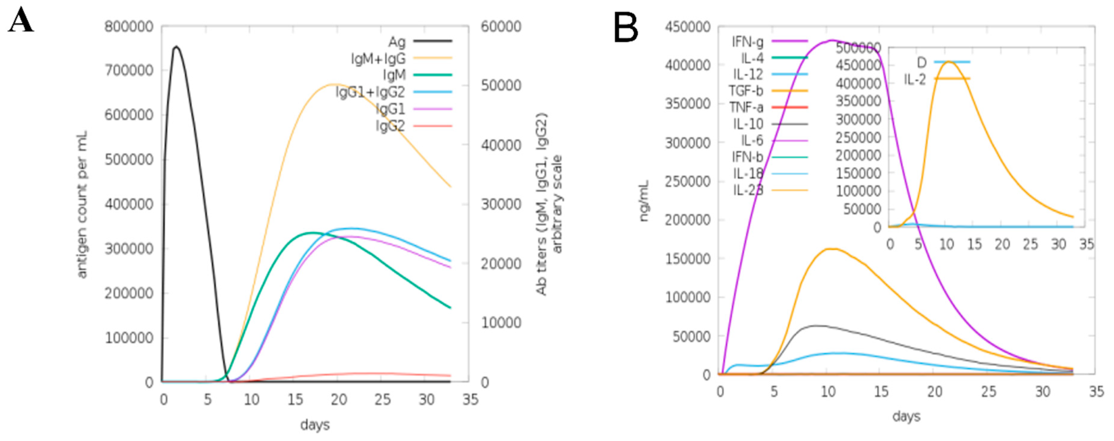 Vaccines 10 00691 g006