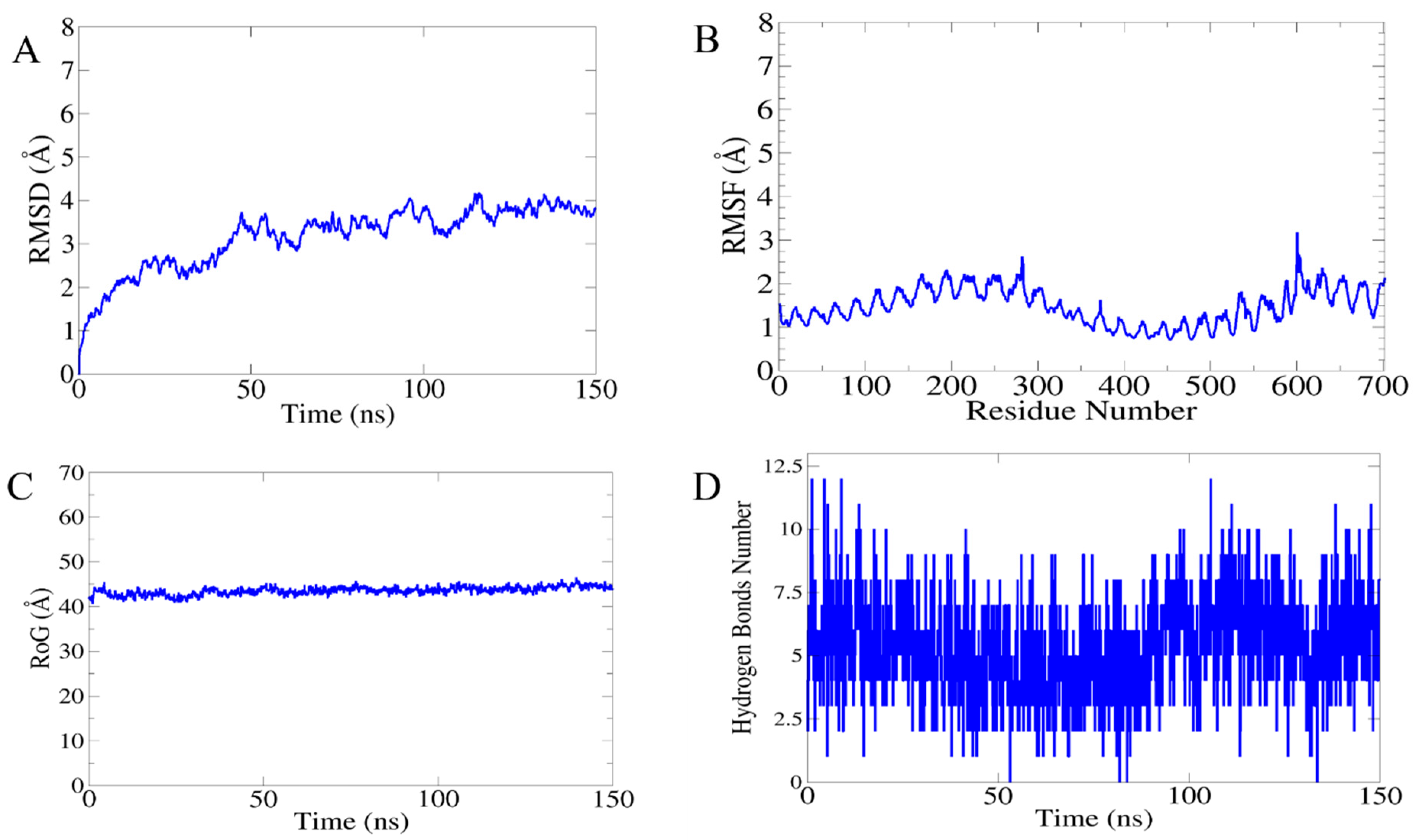 Vaccines 10 00691 g008