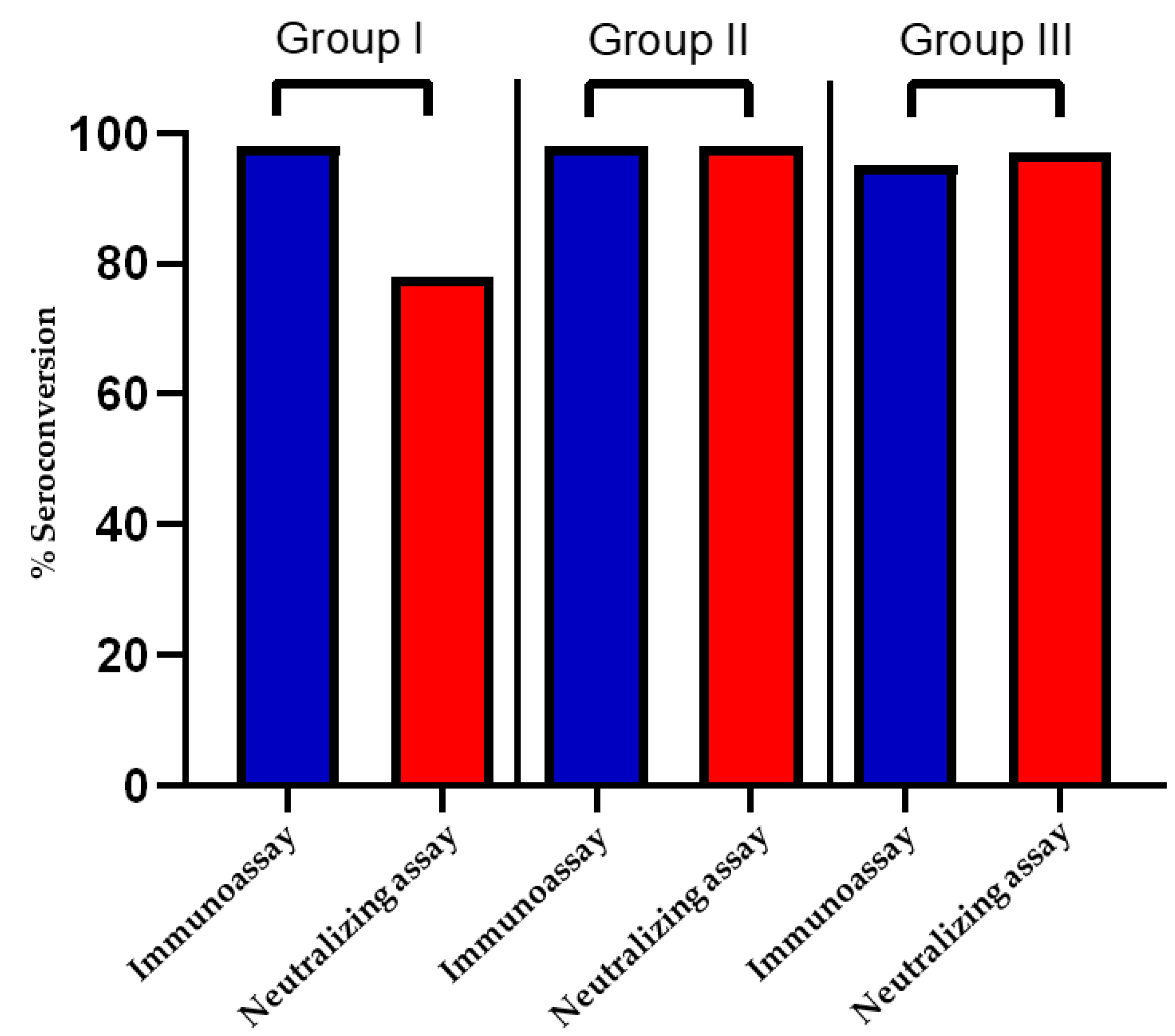 Vaccines 10 00692 g002