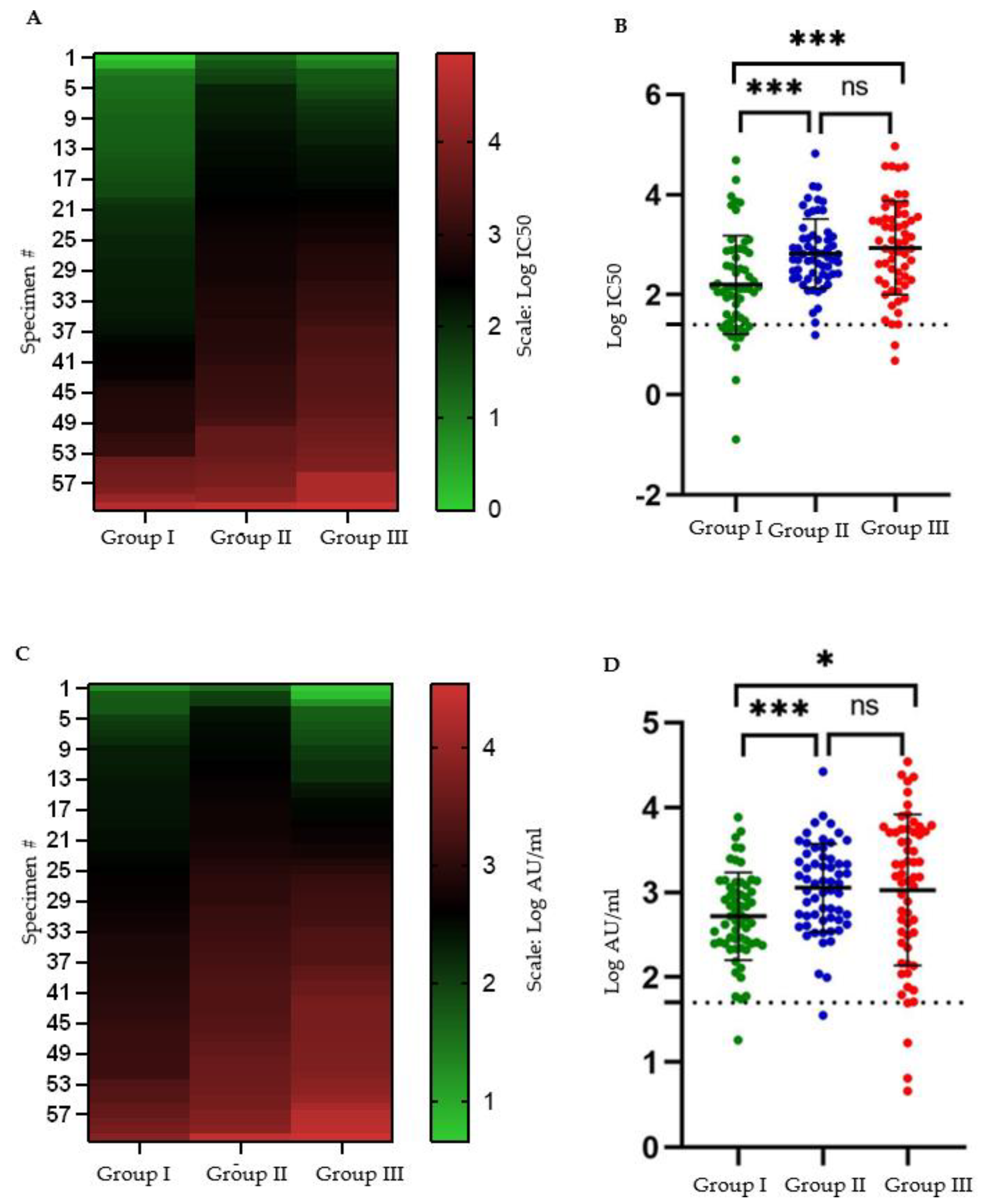 Vaccines 10 00692 g003