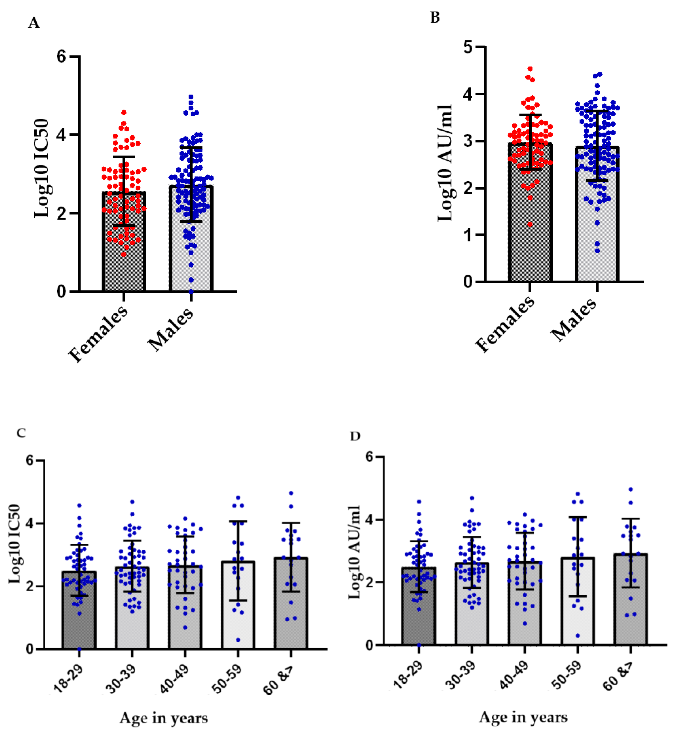 Vaccines 10 00692 g005