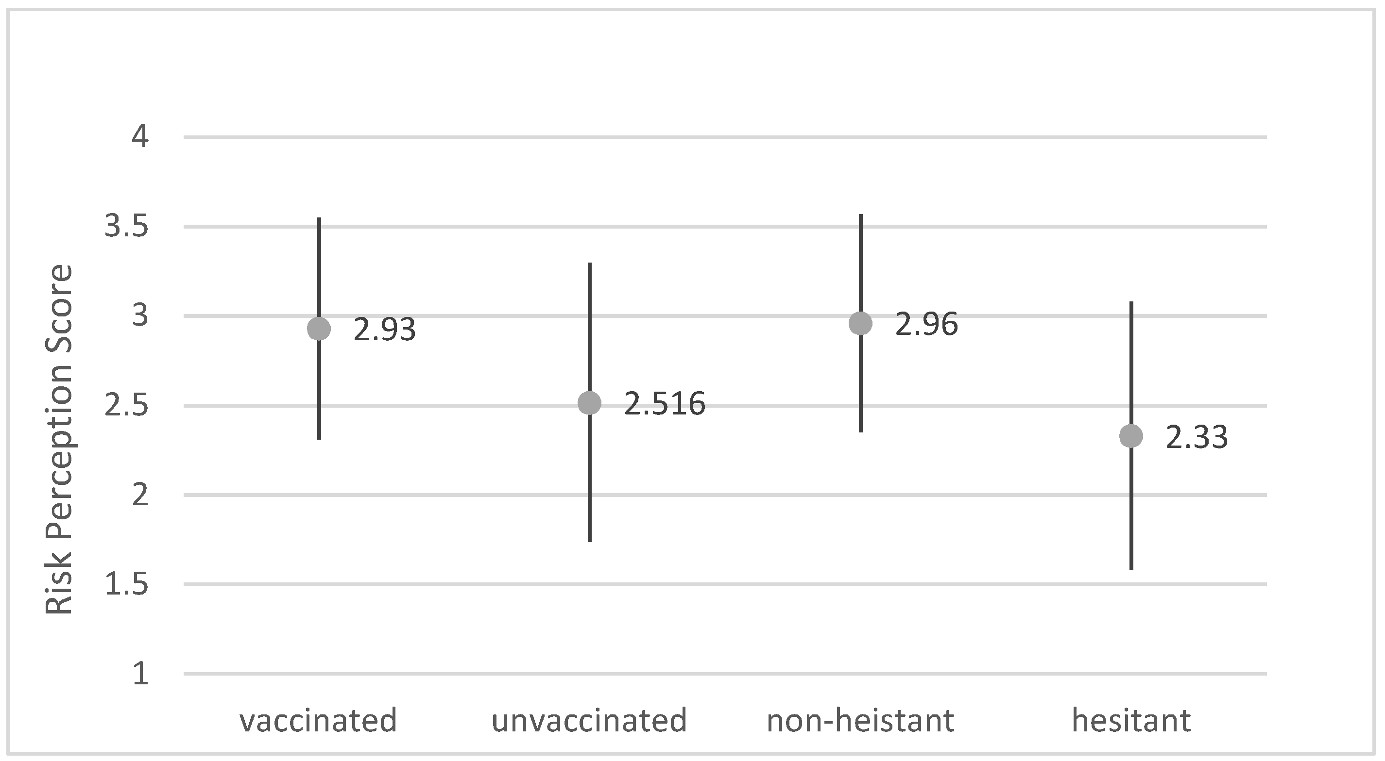 Vaccines 10 00697 g003 Vaccines 10 00697 g003