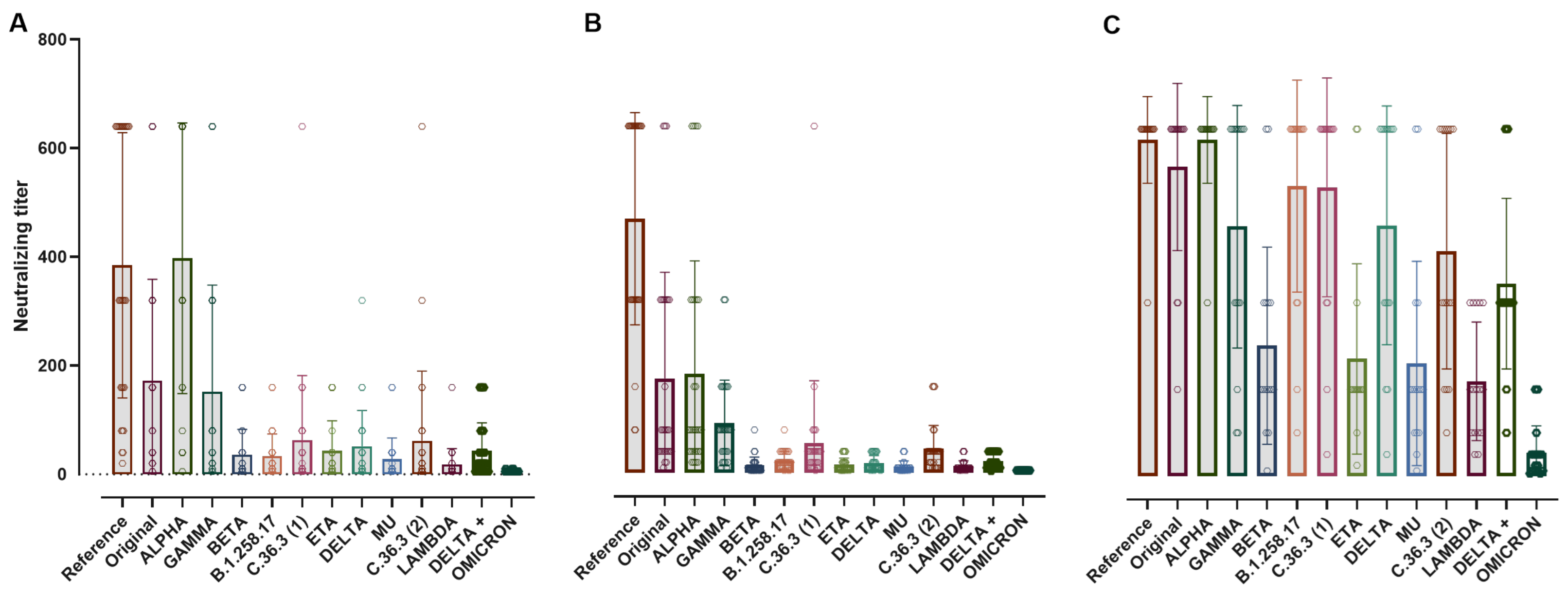 Vaccines 10 00703 g002