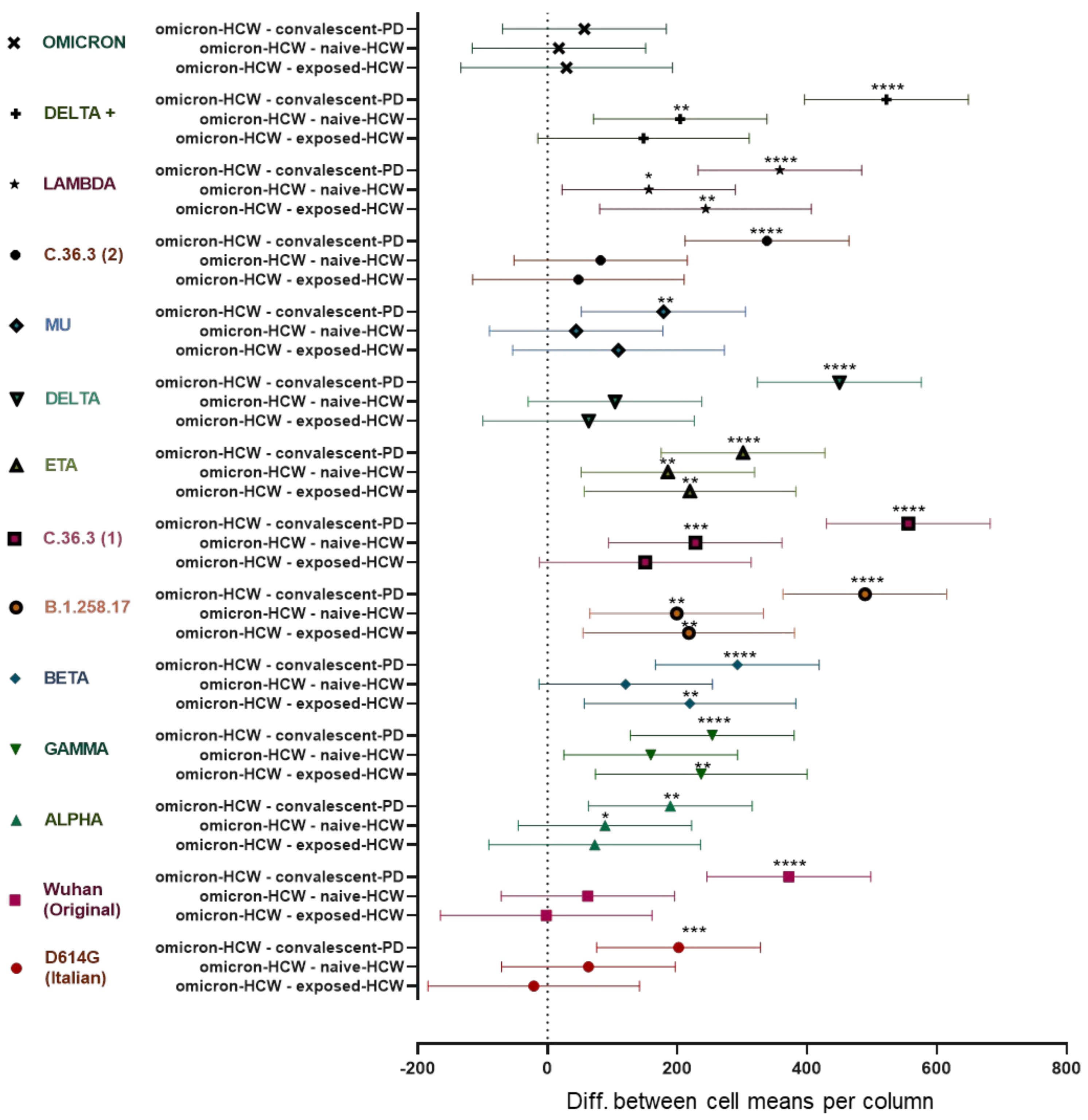 Vaccines 10 00703 g004