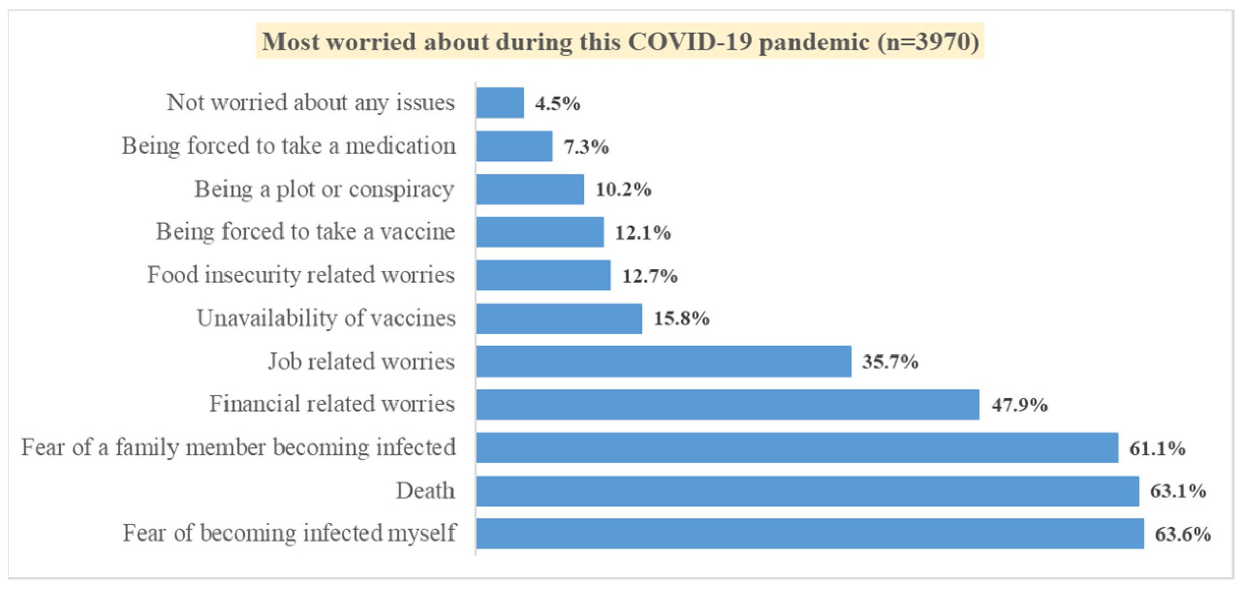 Vaccines 10 00705 g001