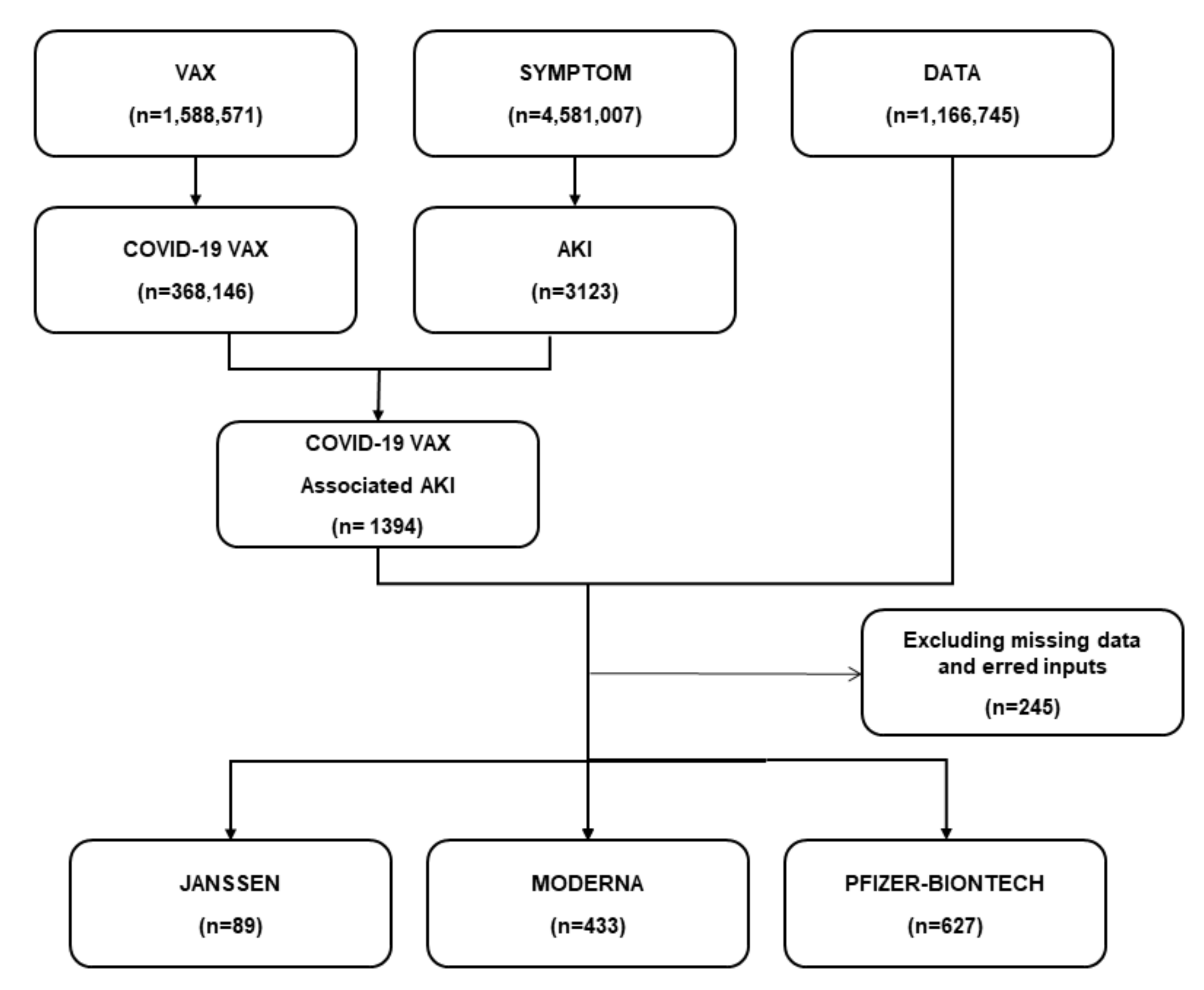 Vaccines 10 00706 g001