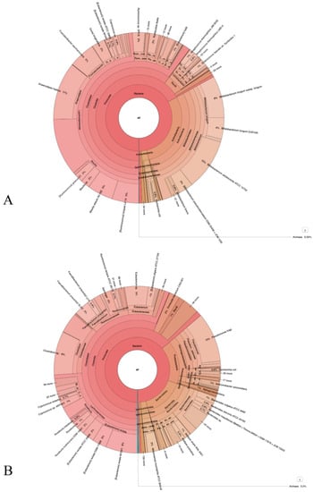 Vaccines 10 00708 g003