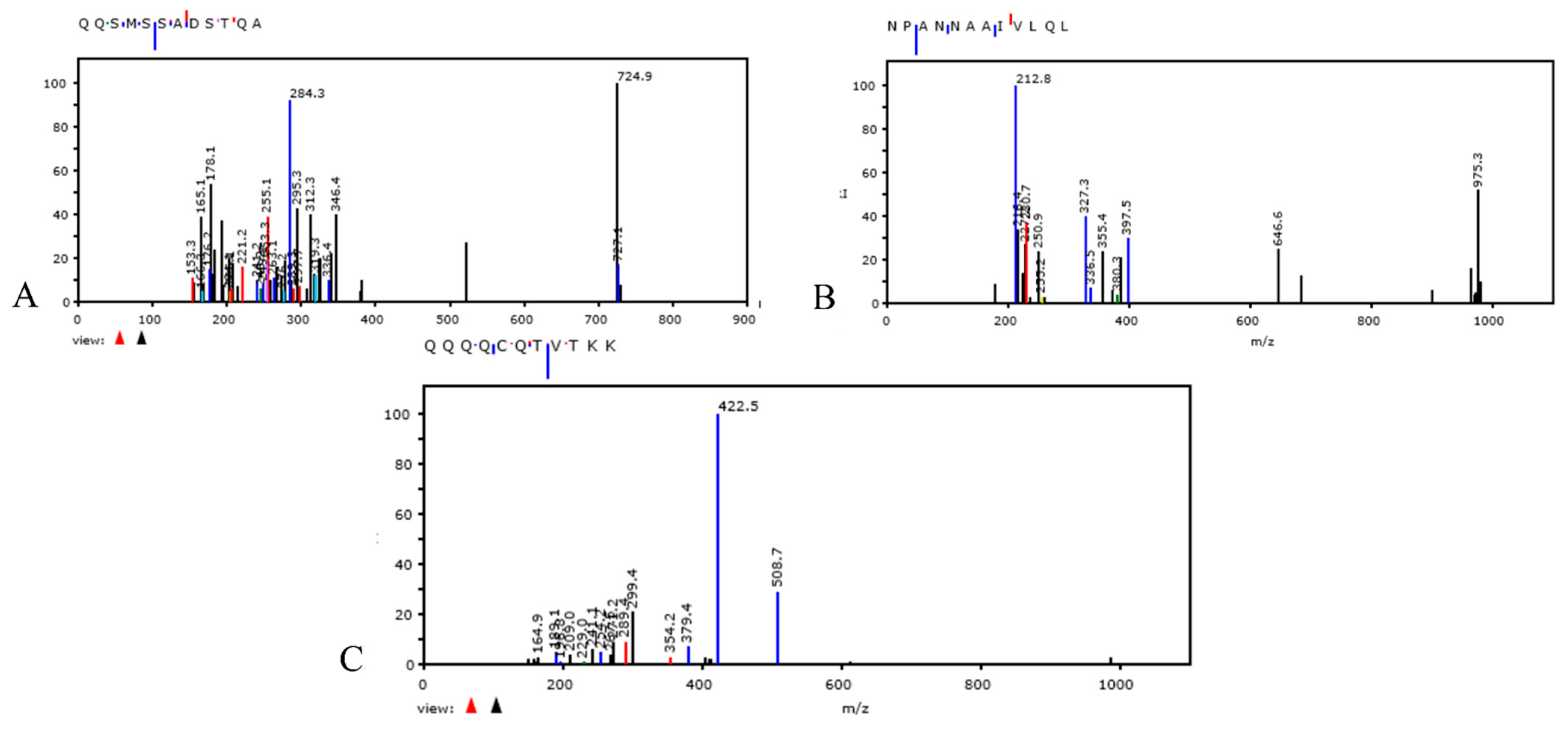 Vaccines 10 00708 g004 Vaccines 10 00708 g004