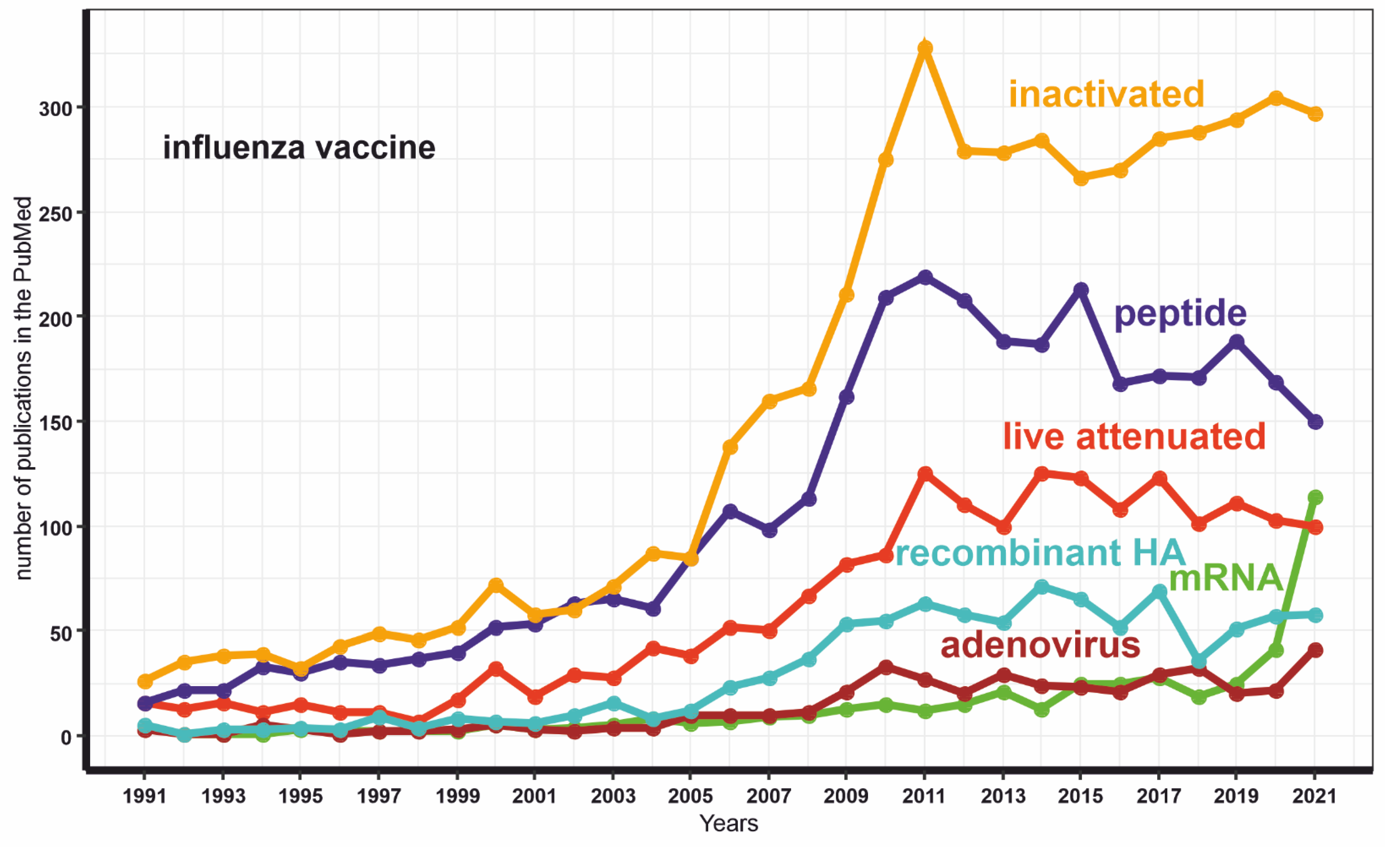 Vaccines 10 00709 g003 Vaccines 10 00709 g003