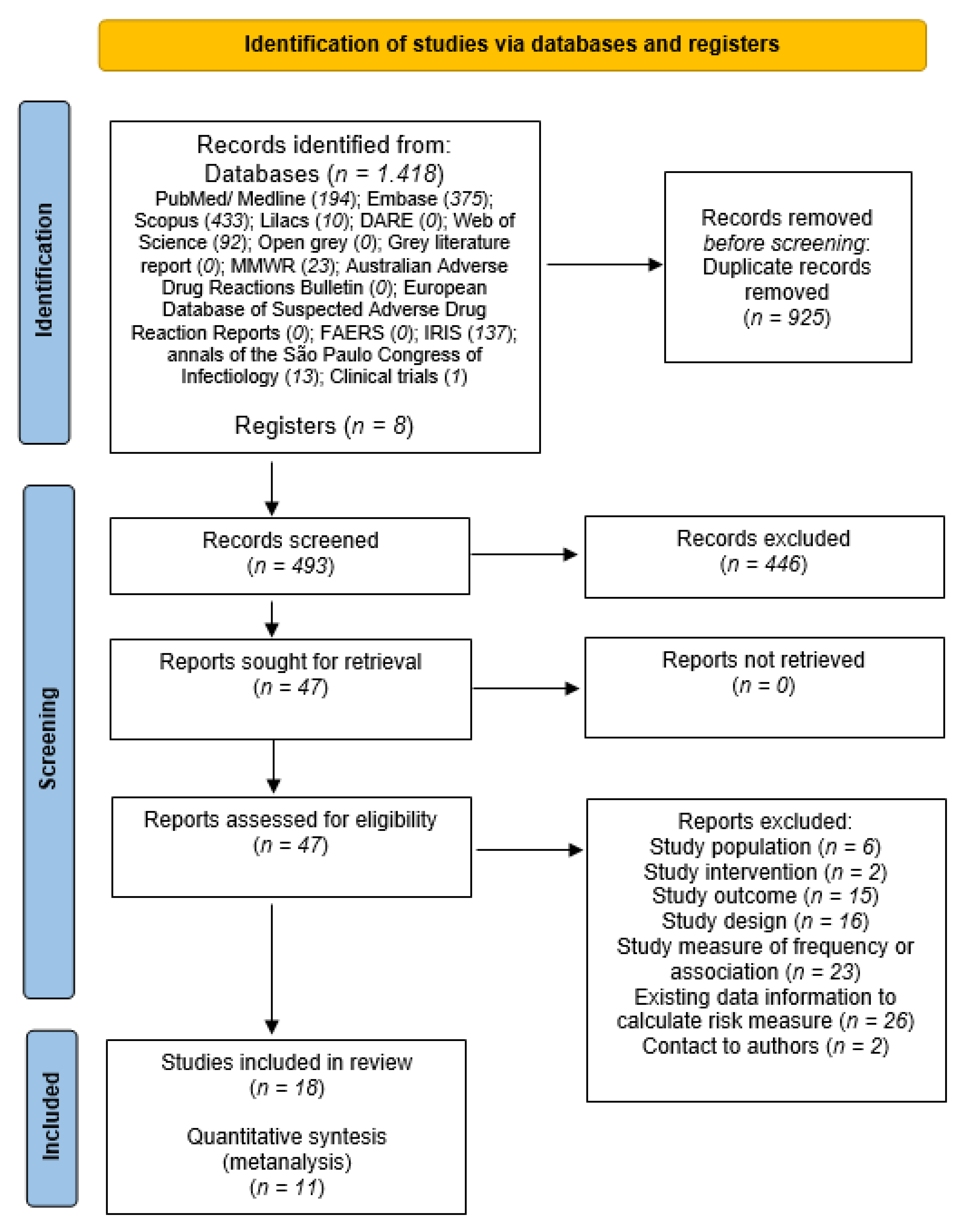 Vaccines 10 00711 g001