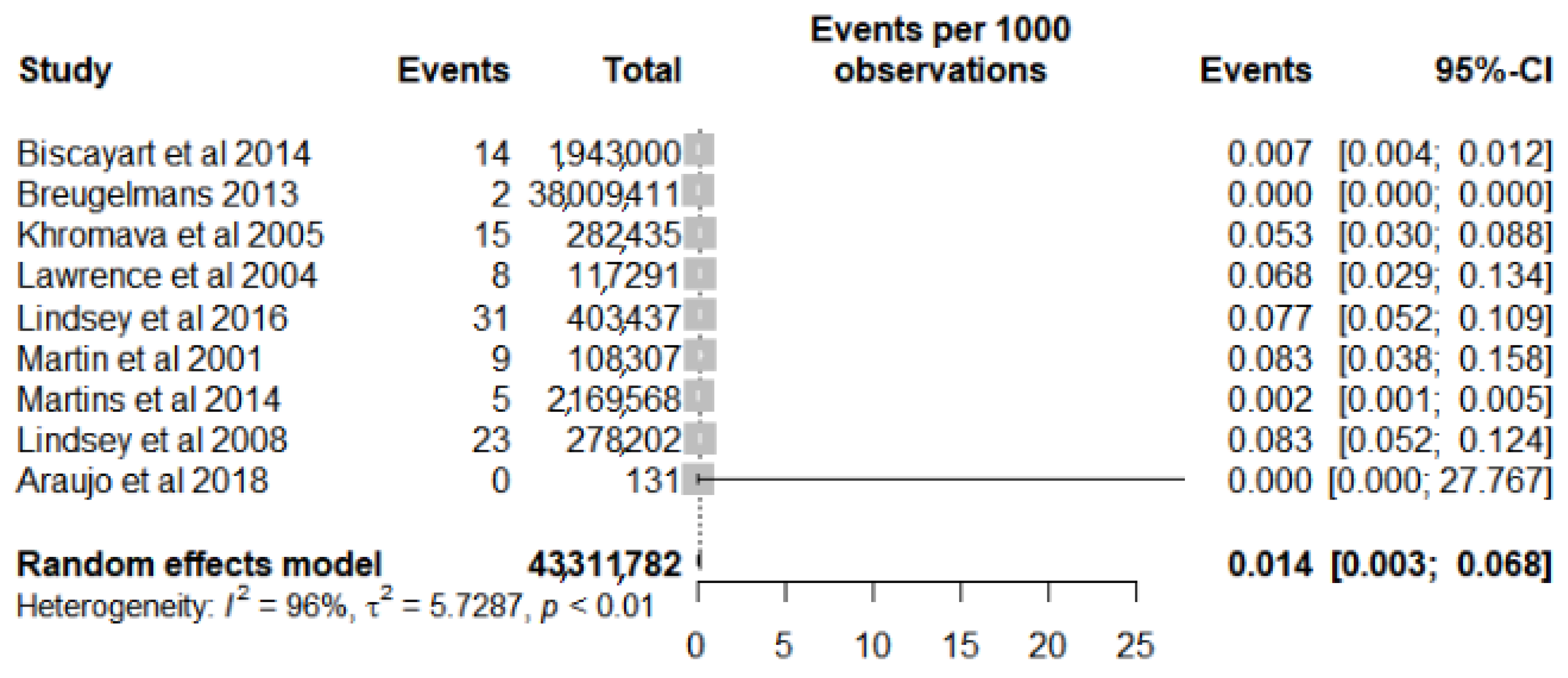 Vaccines 10 00711 g002