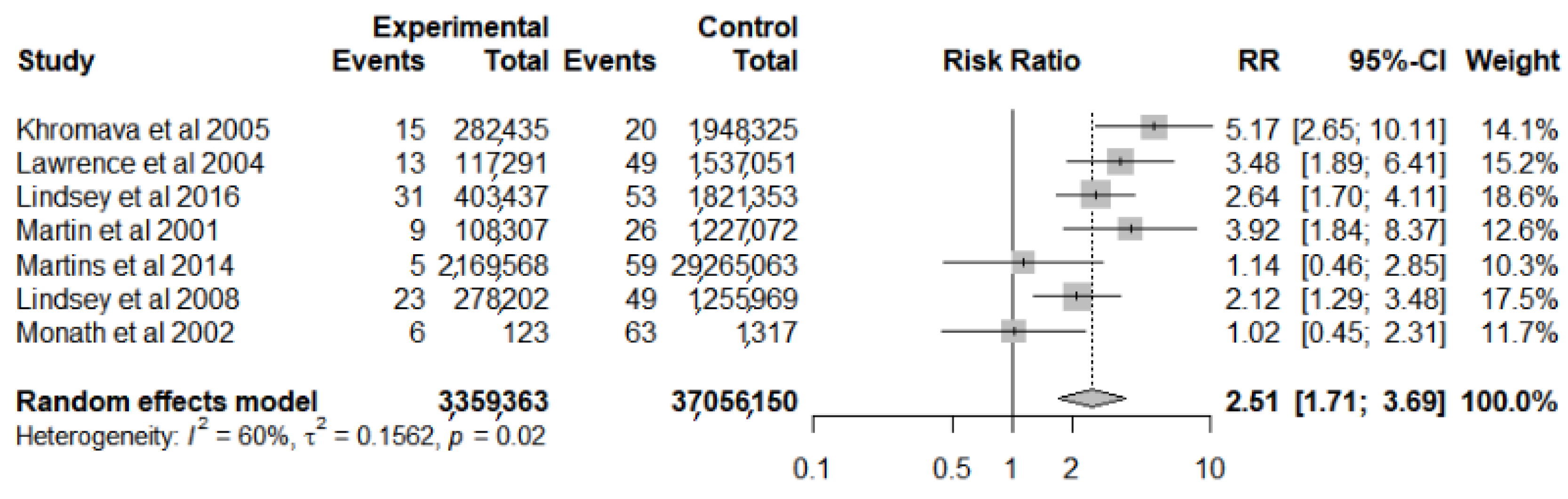 Vaccines 10 00711 g003