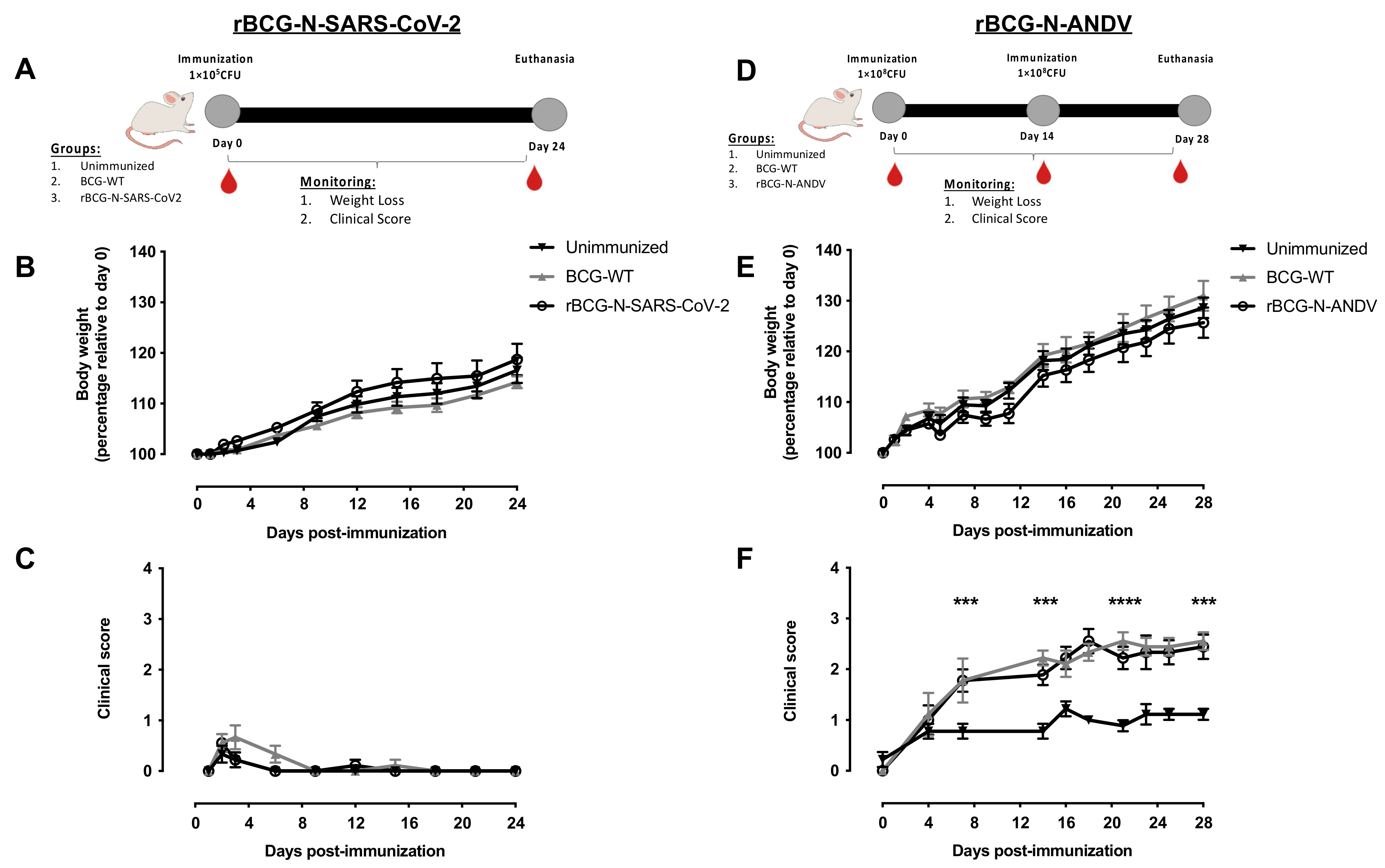 Vaccines 10 00721 g001