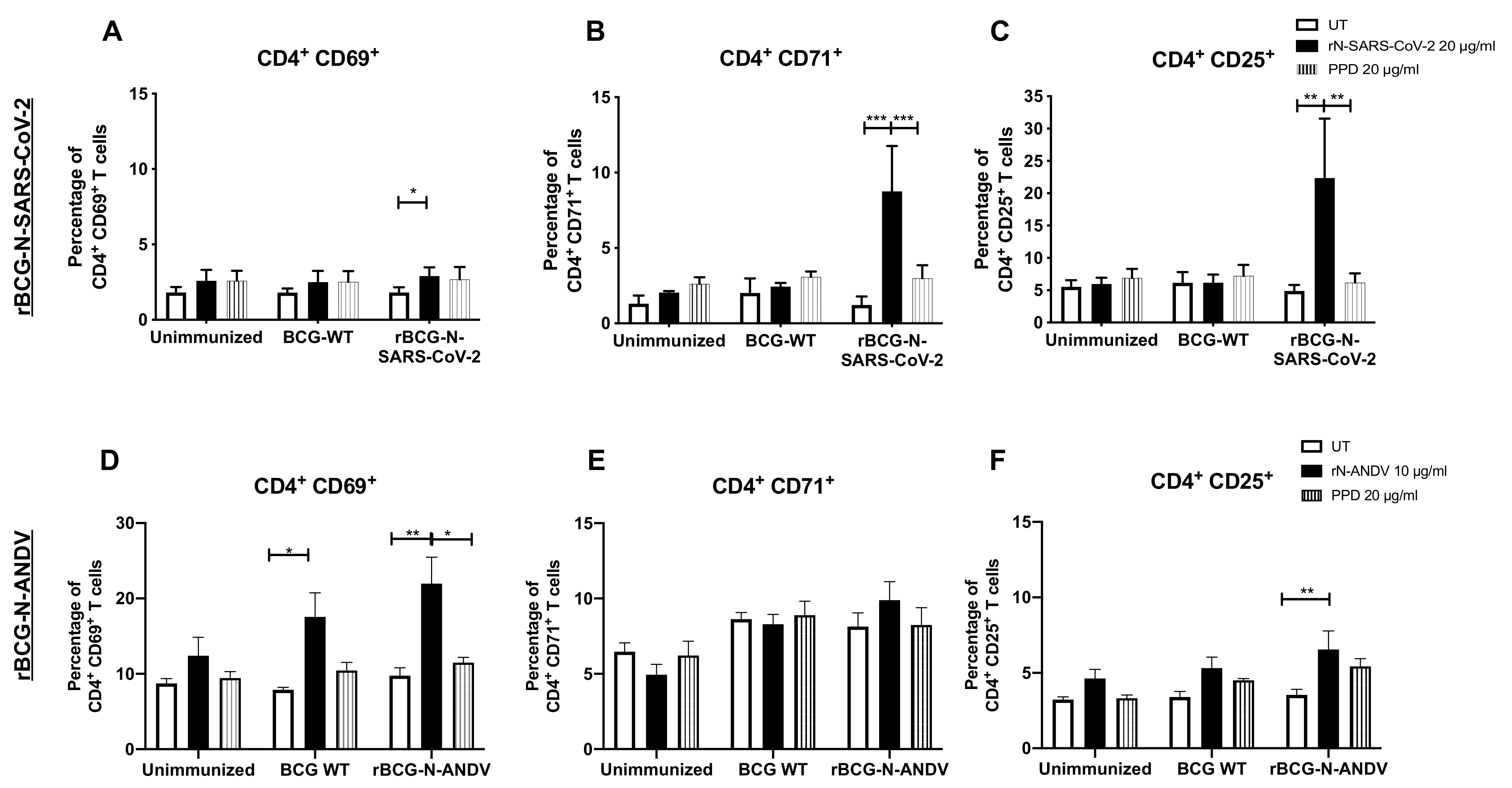 Vaccines 10 00721 g002