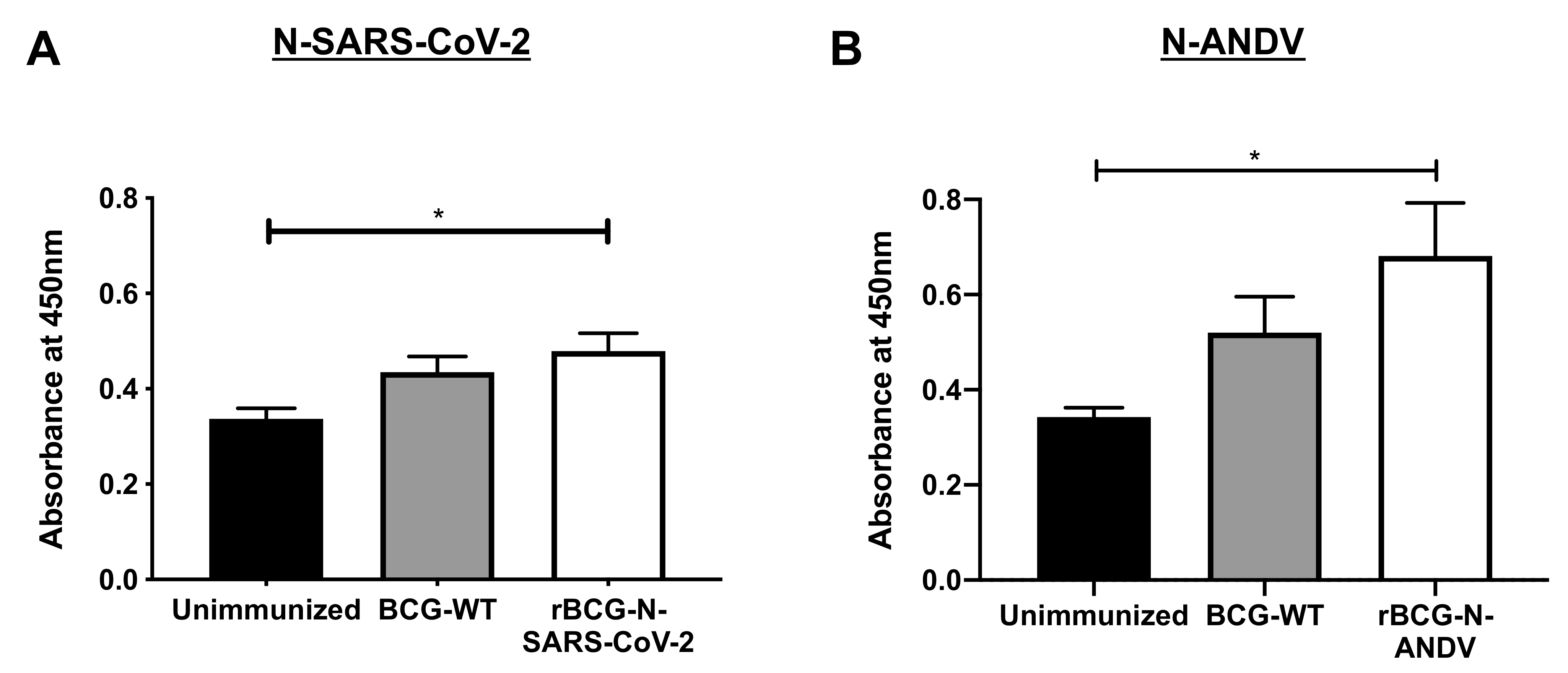 Vaccines 10 00721 g006