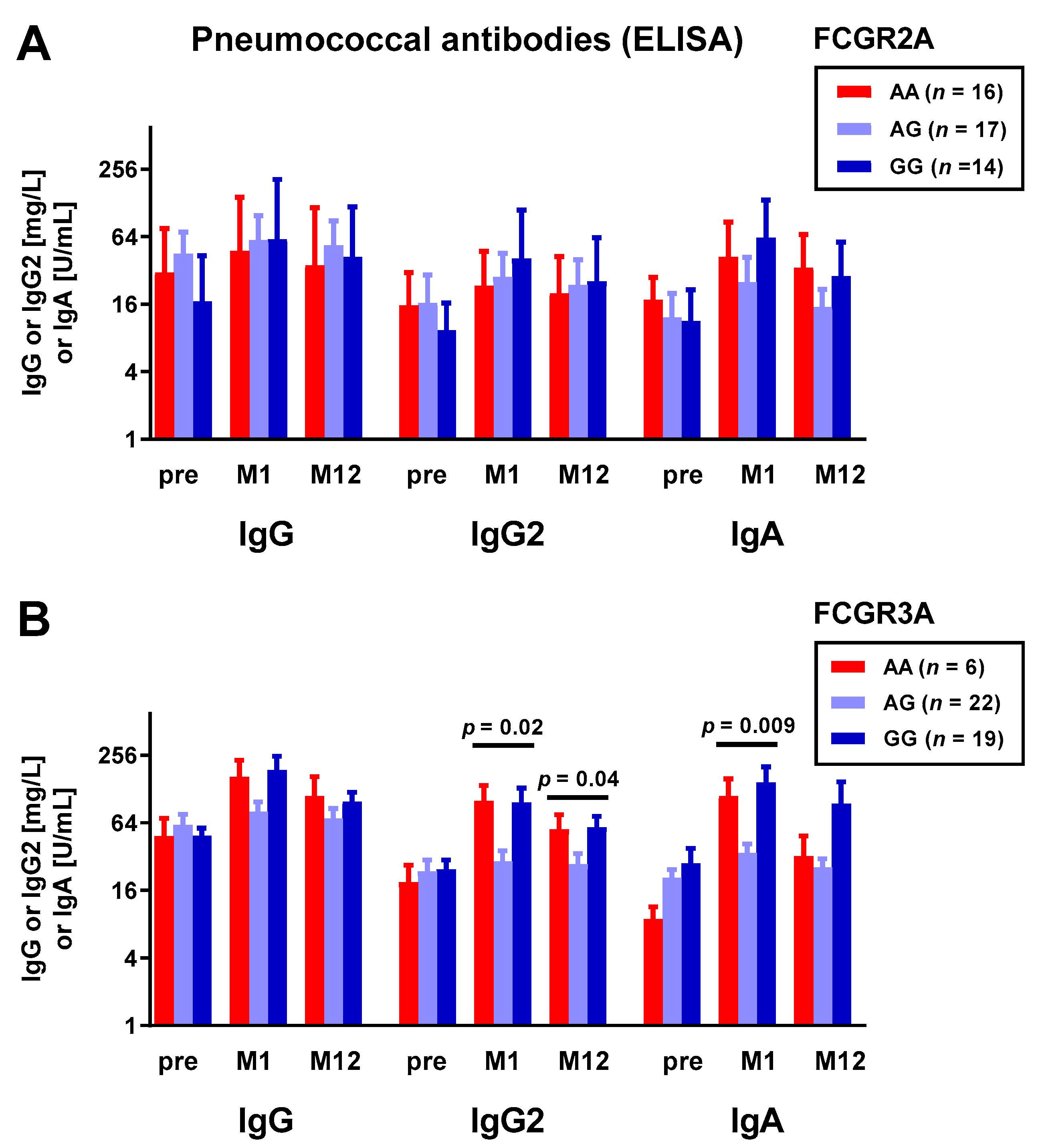 Vaccines 10 00725 g001