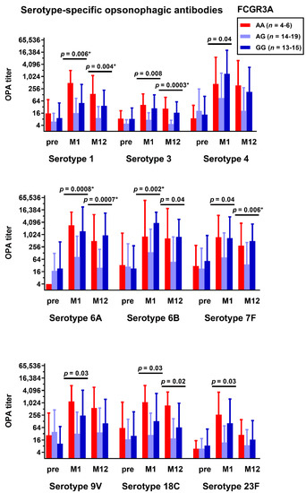 Vaccines 10 00725 g002 550