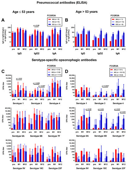 Vaccines 10 00725 g003 550