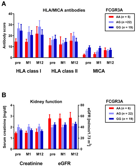 Vaccines 10 00725 g004 550